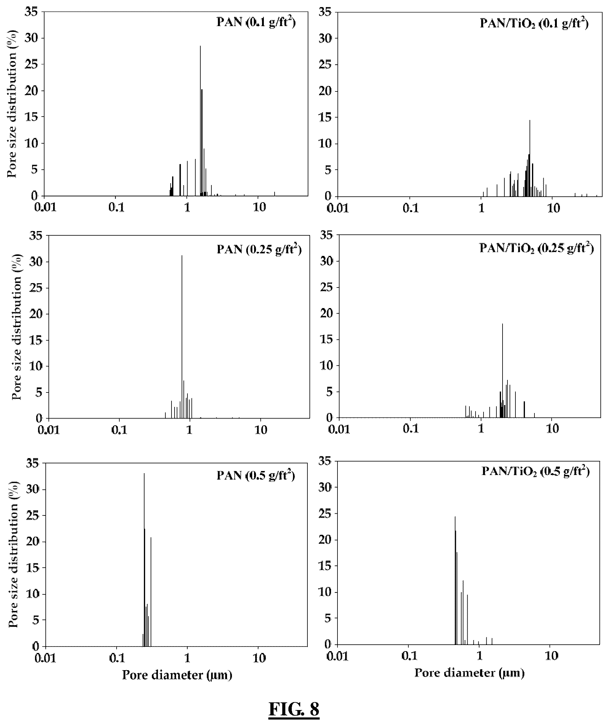 Patent US11814752 Figure 5 – Charged nanofibers and methods for making
