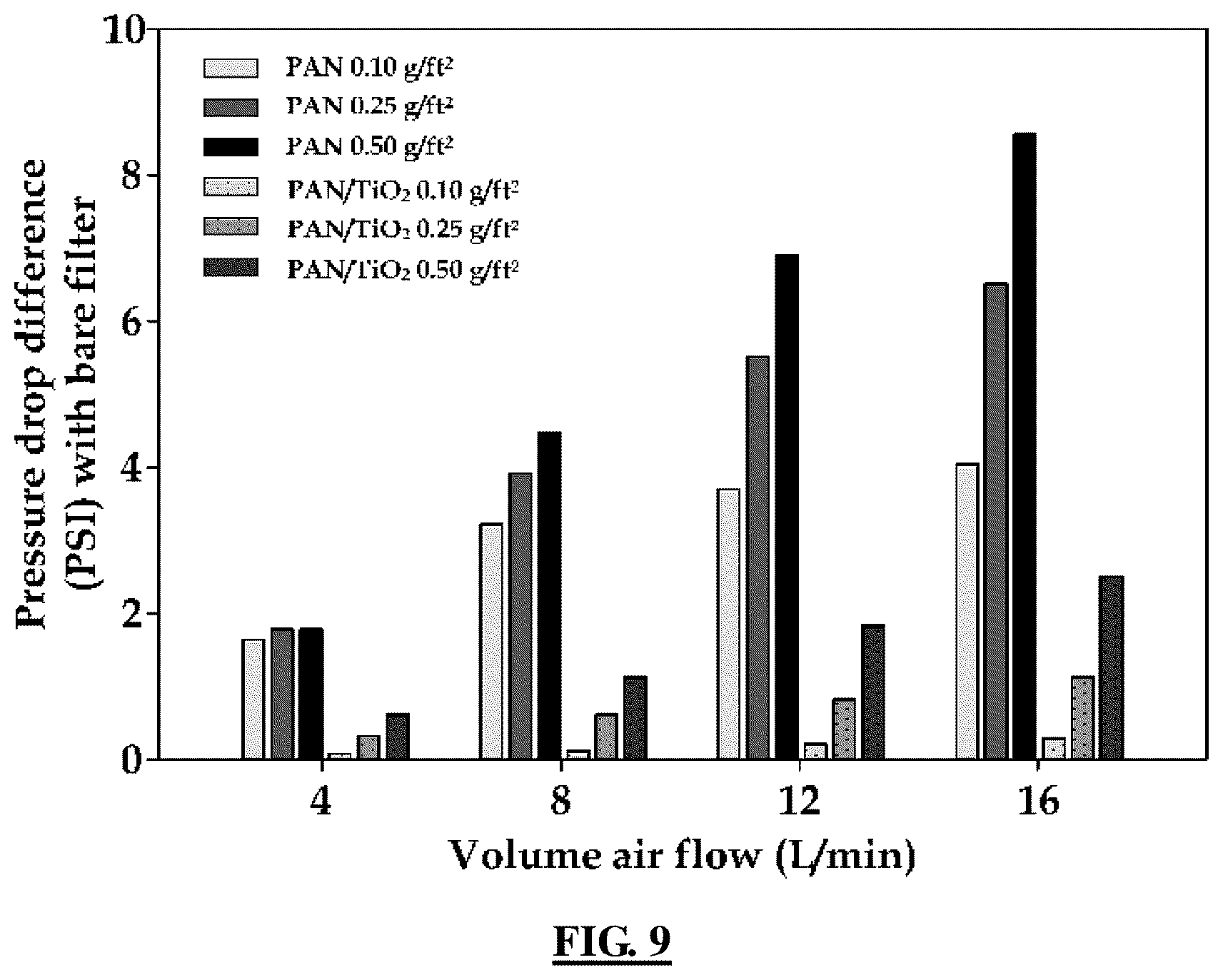 Patent US11814752 Figure 6 – Charged nanofibers and methods for making