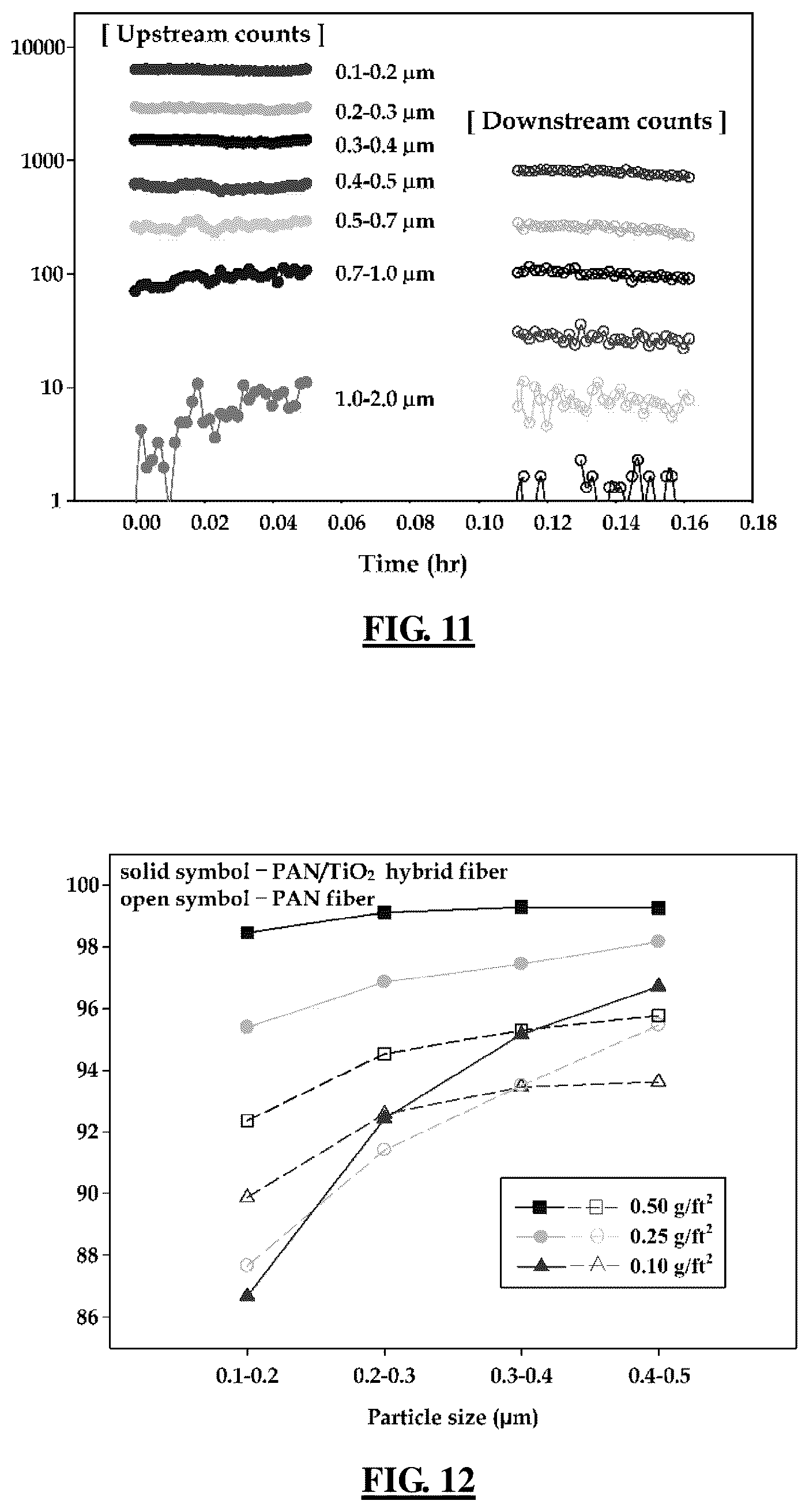 Patent US11814752 Figure 8 – Charged nanofibers and methods for making