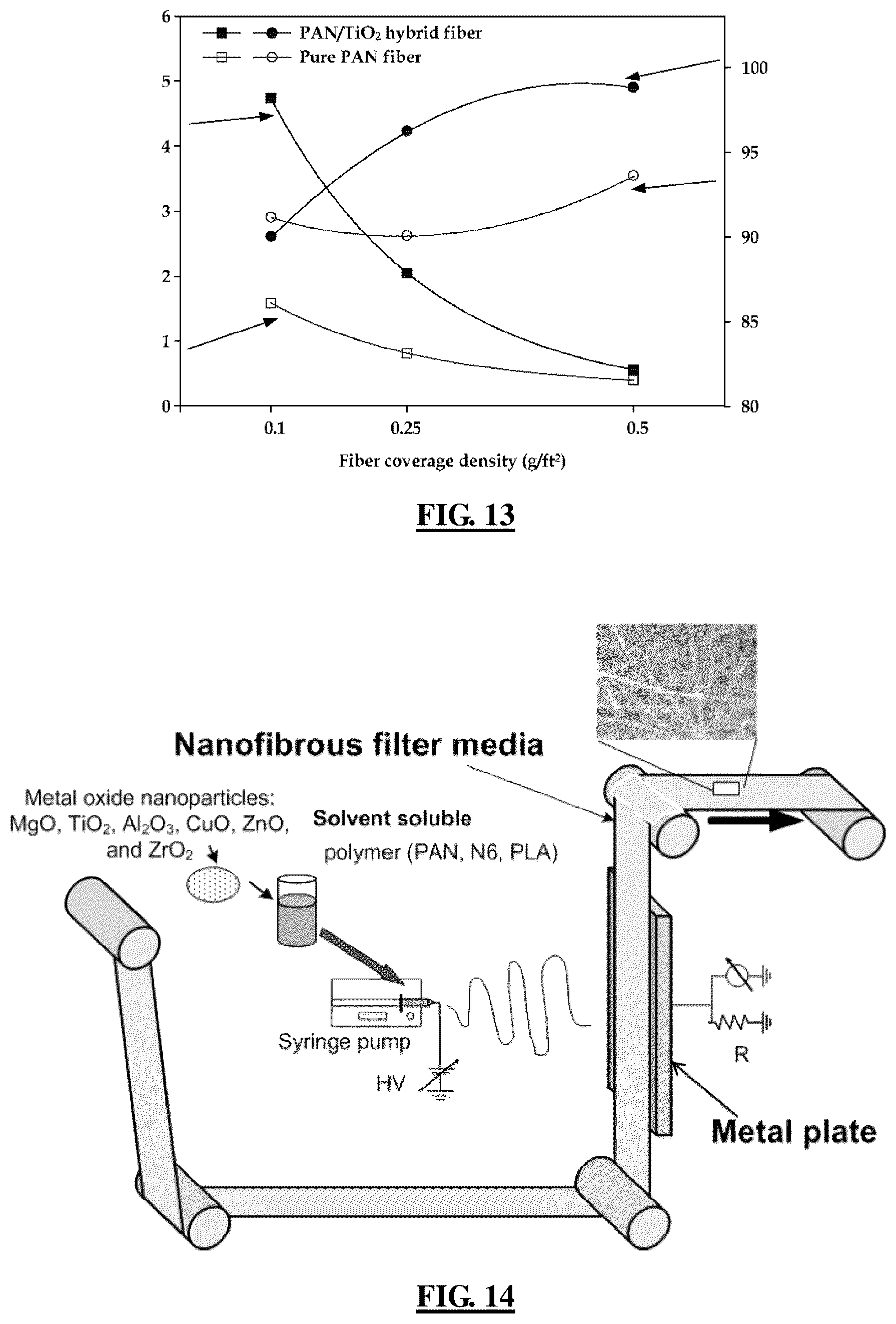 Patent US11814752 Figure 9 – Charged nanofibers and methods for making