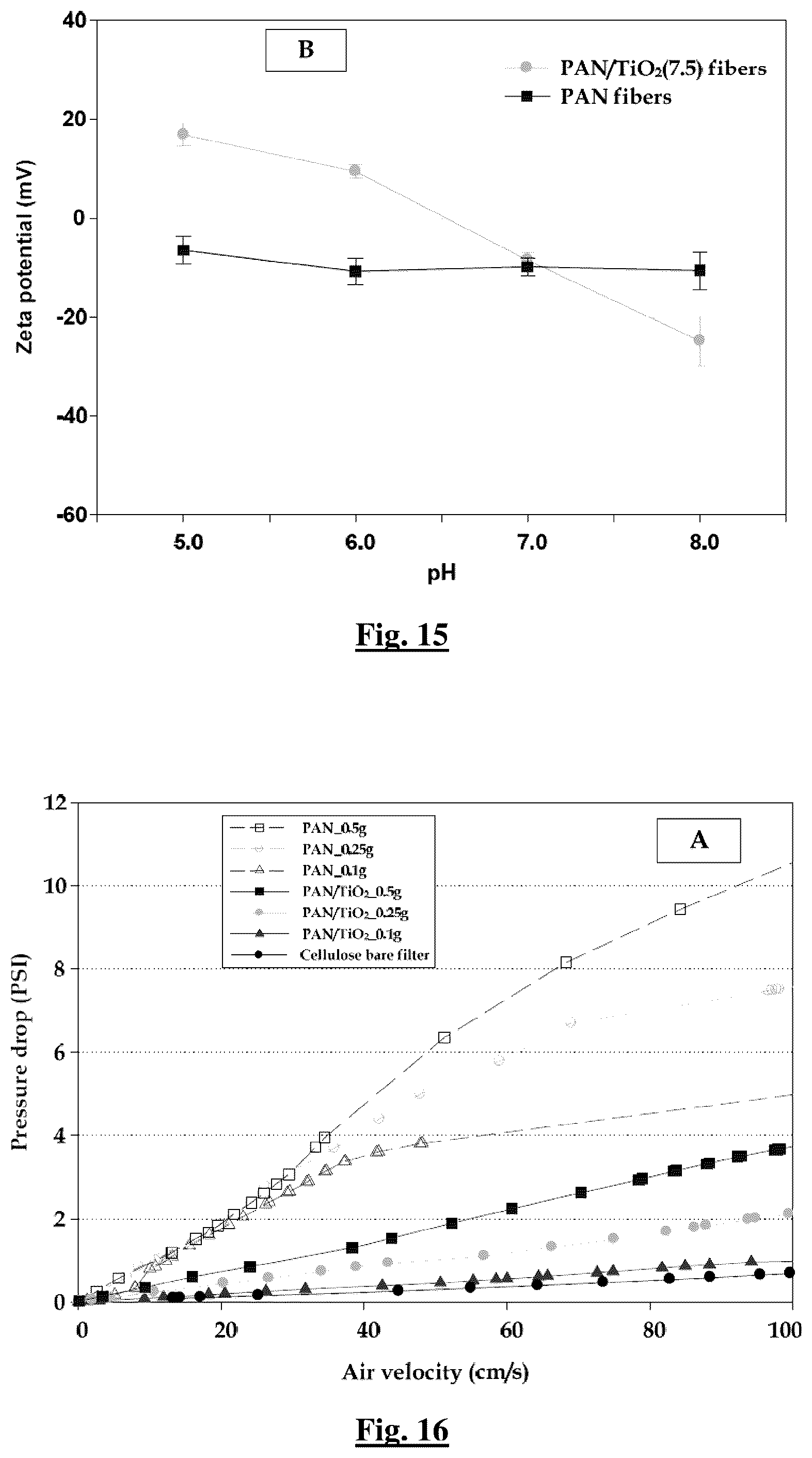 Patent US11814752 Figure 10 – Charged nanofibers and methods for making