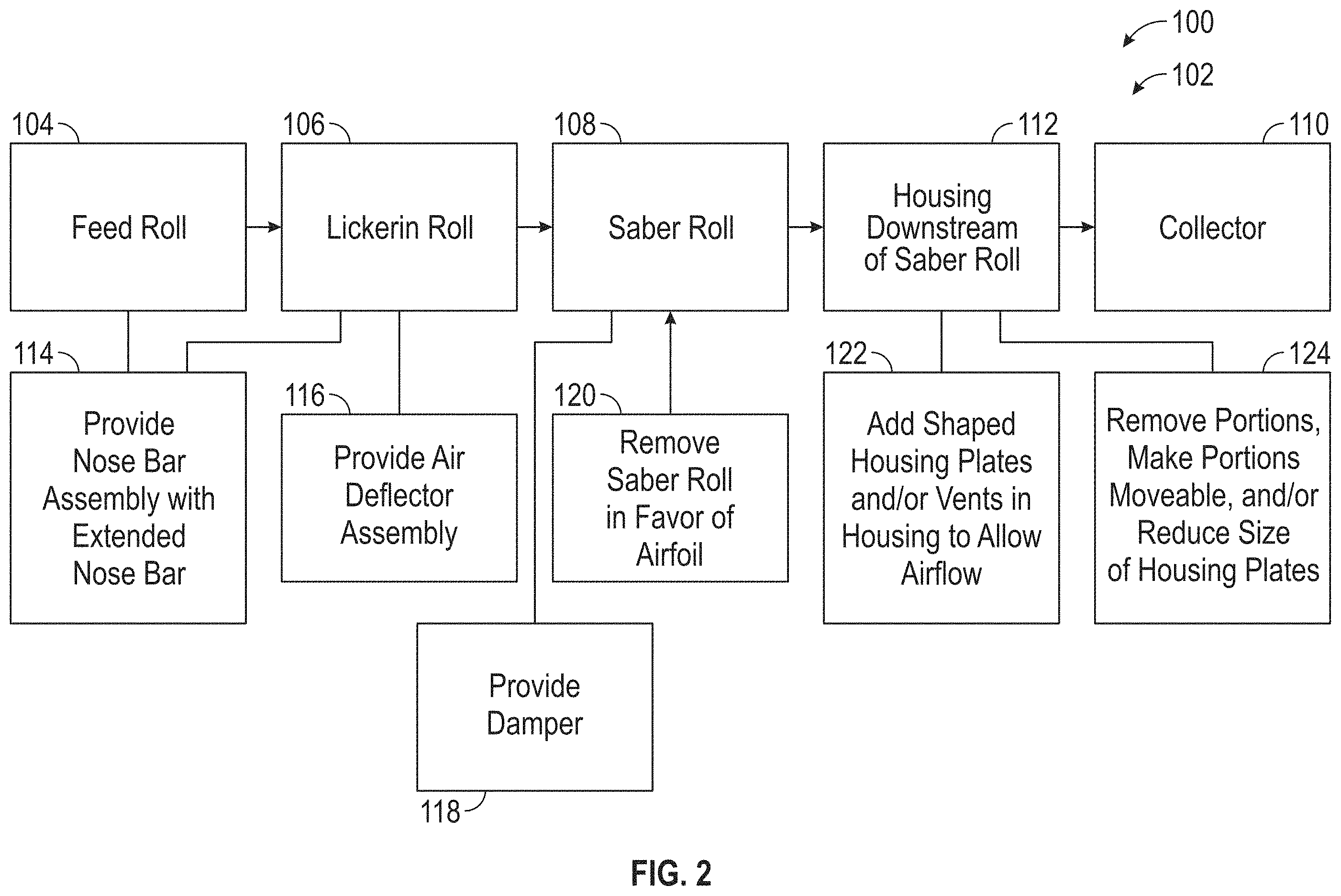 Patent US11814754 Figure 2 – Machines systems and methods for making random fiber webs