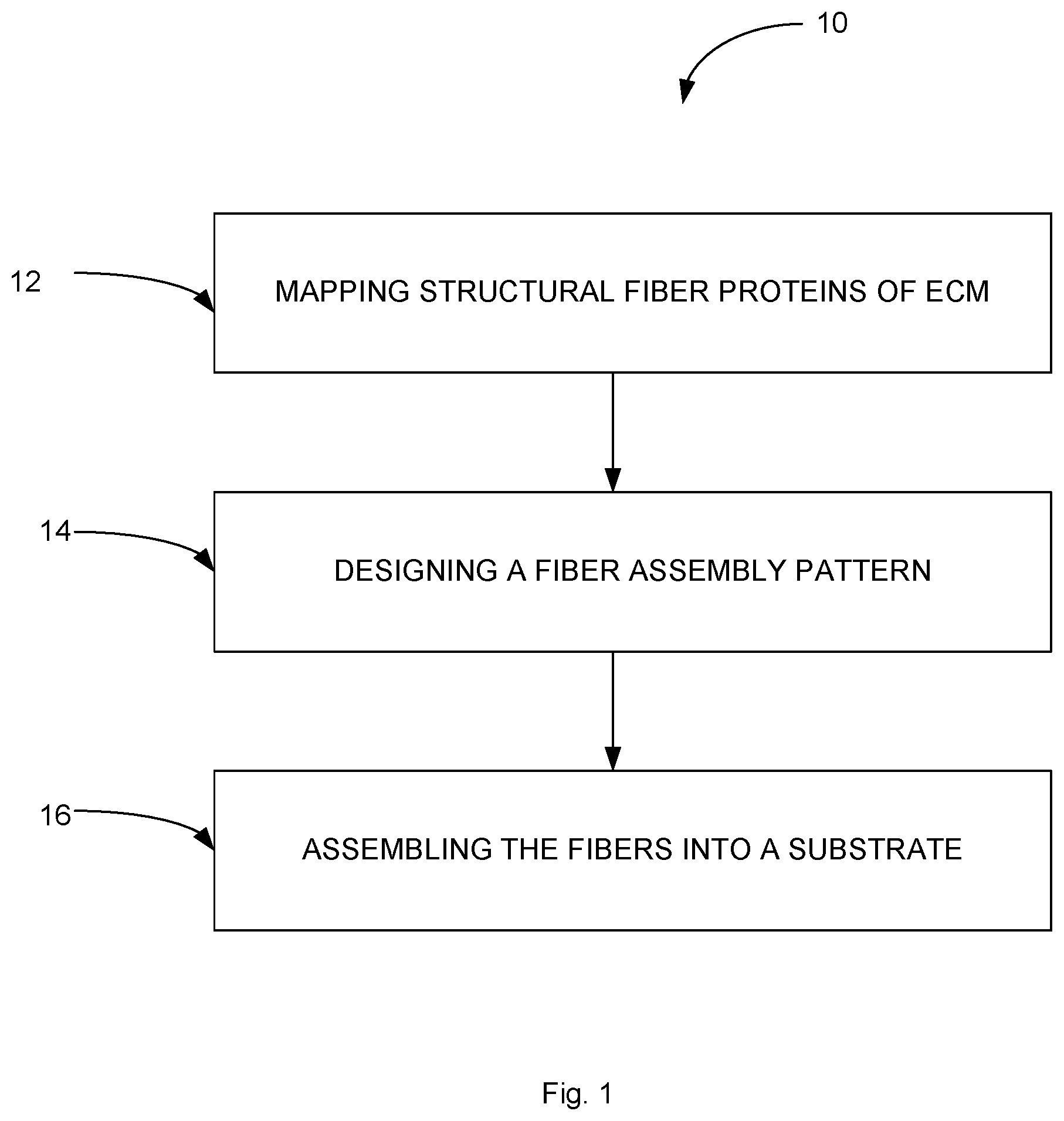 Patent US11814757 — Engineered materials and methods of forming — Figure 1
