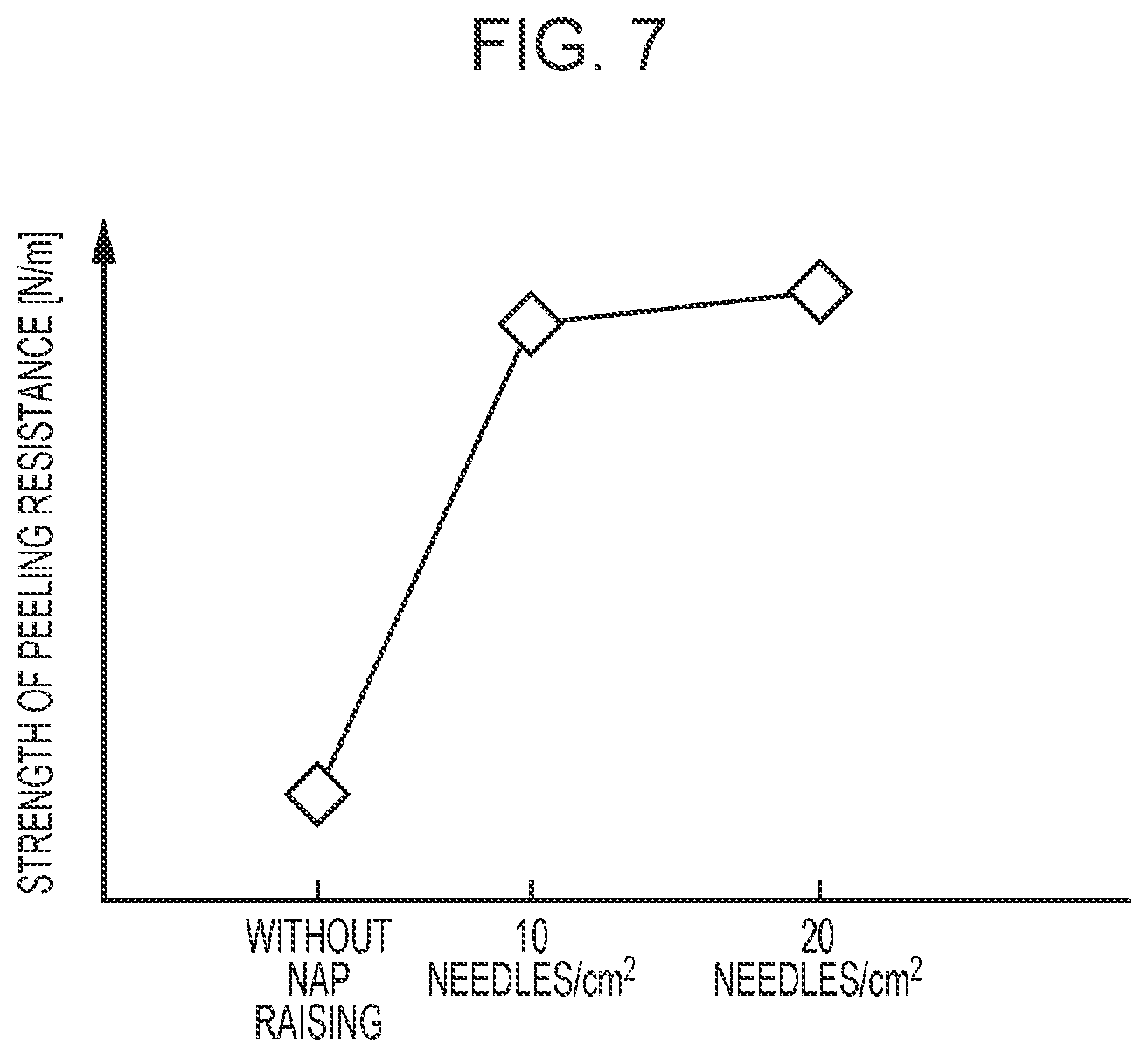 Patent US11814762 Figure 5 – Fiber structure manufacturing apparatus, fiber structure manufacturing method, and fiber structure