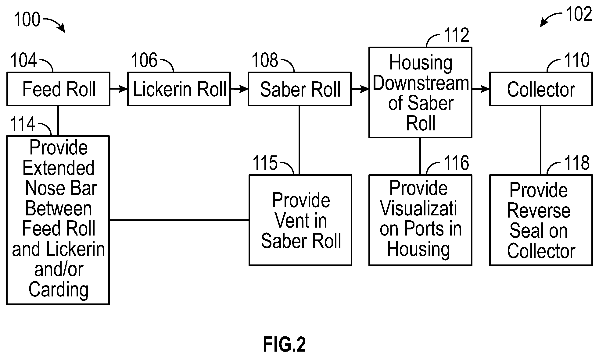 Patent US11814763 Figure 2 – Machines systems and methods for making random fiber webs