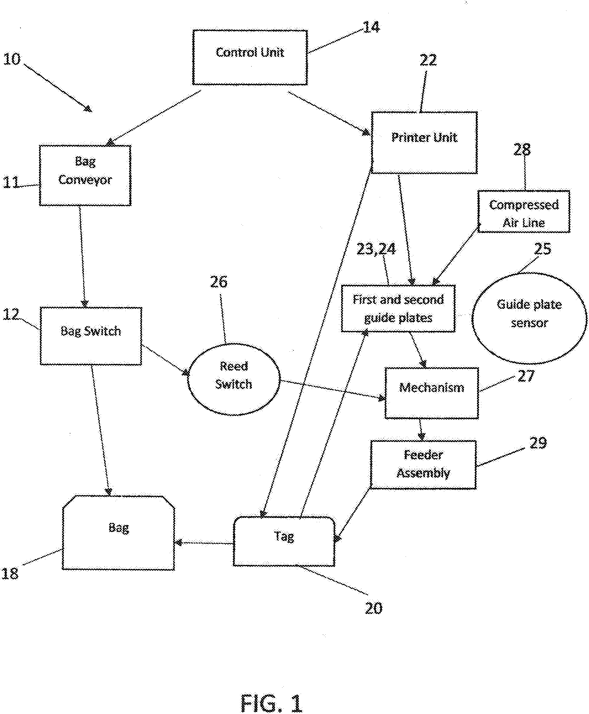 Patent US11814765 Figure 1 – Method of printing a tag and attaching the tag to a bag