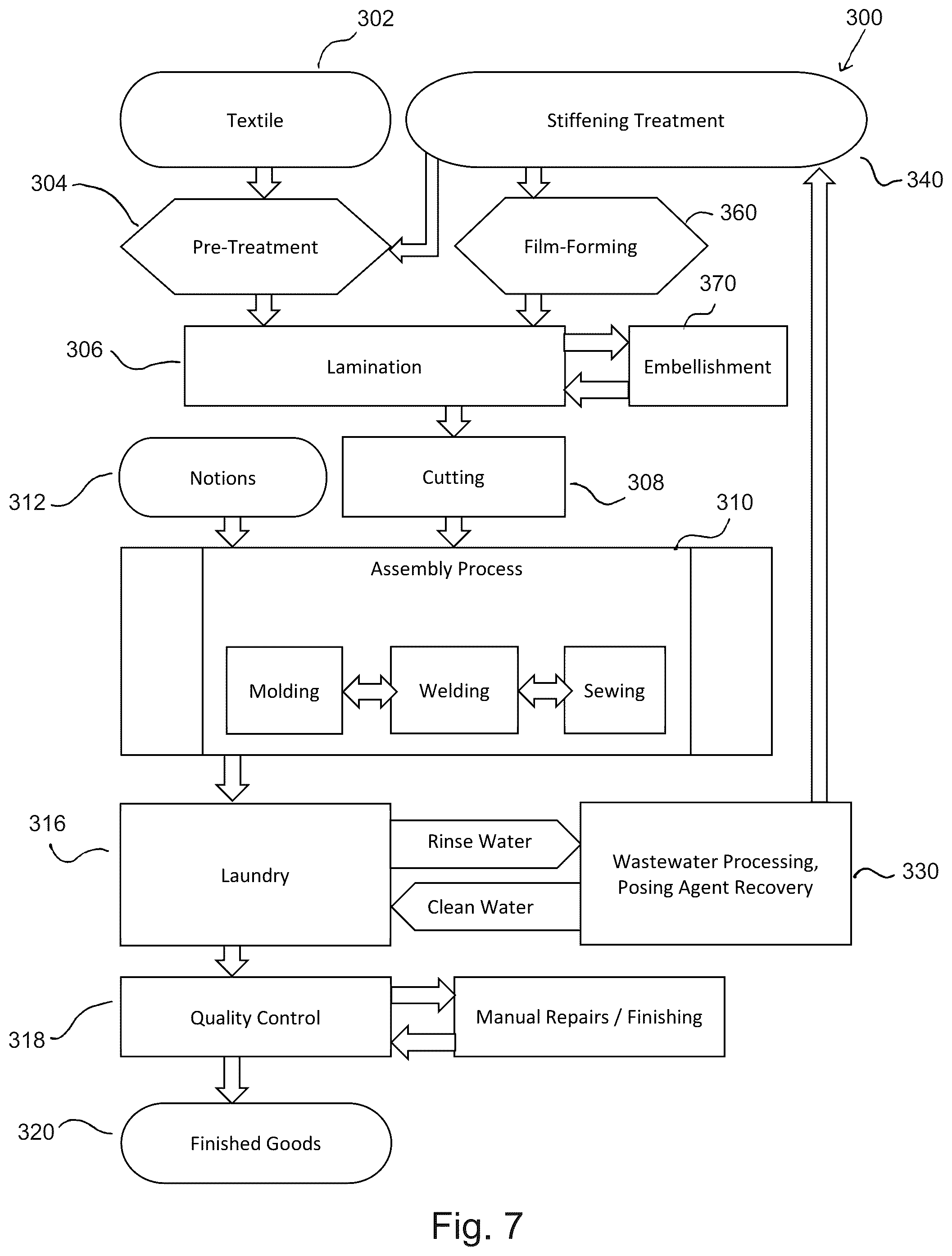 Patent US11814766 Figure 4 – Systems and methods for automated manufacturing of flexible goods and related technologies