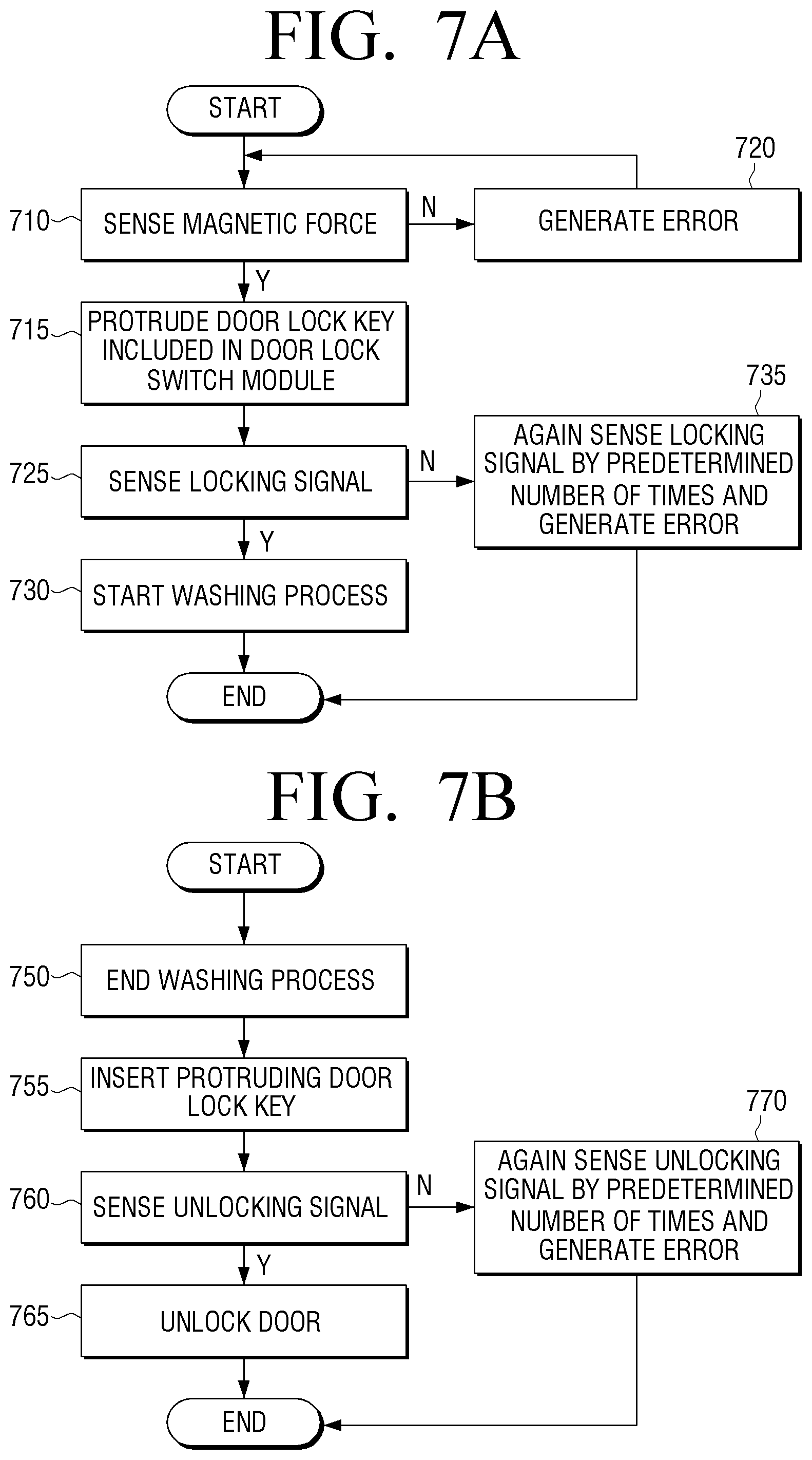 Patent US11814771 Figure 7 – Washing machine and method for controlling washing machine