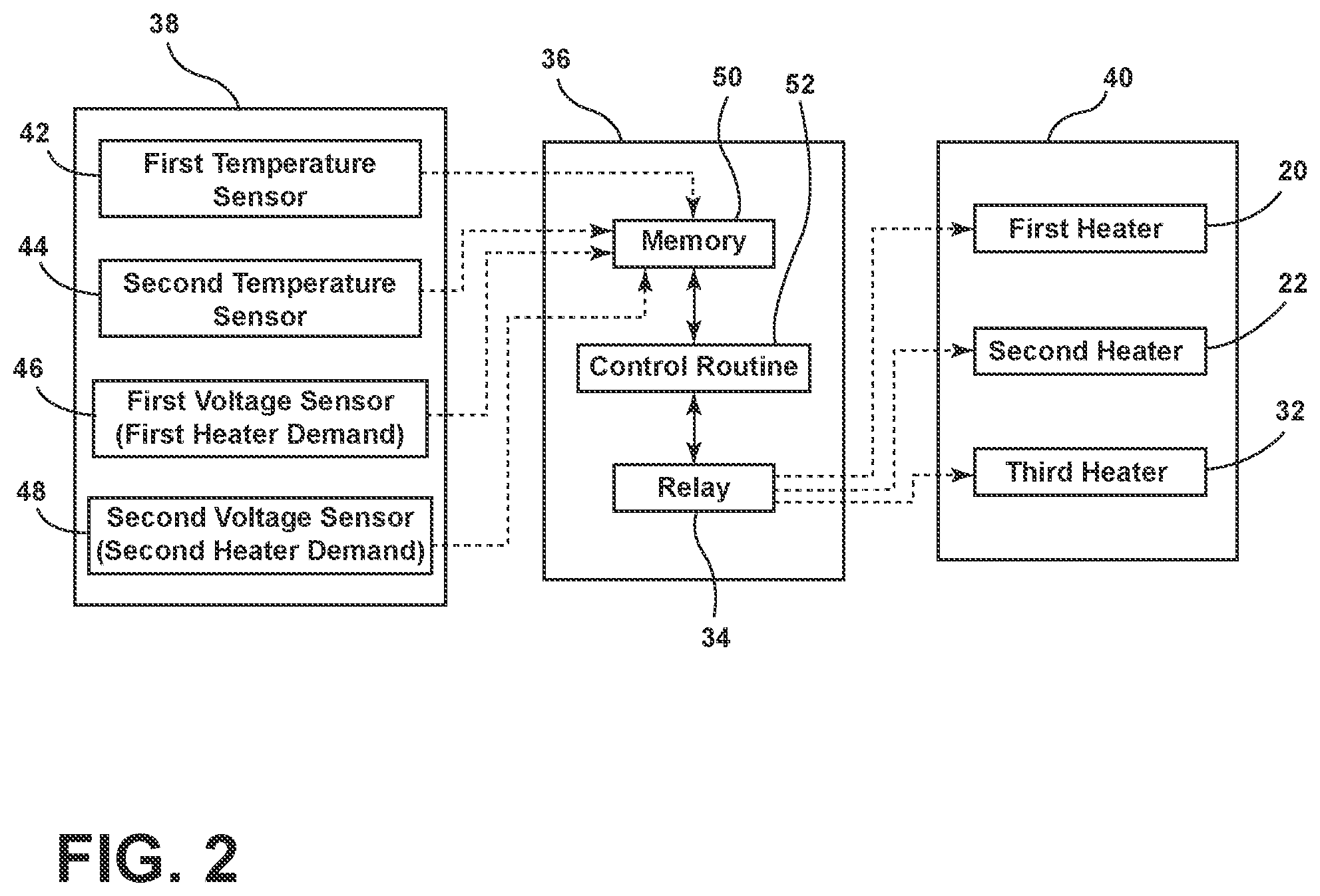 Patent US11814781 Figure 2 – Heater and control scheme for multi-compartment dryer