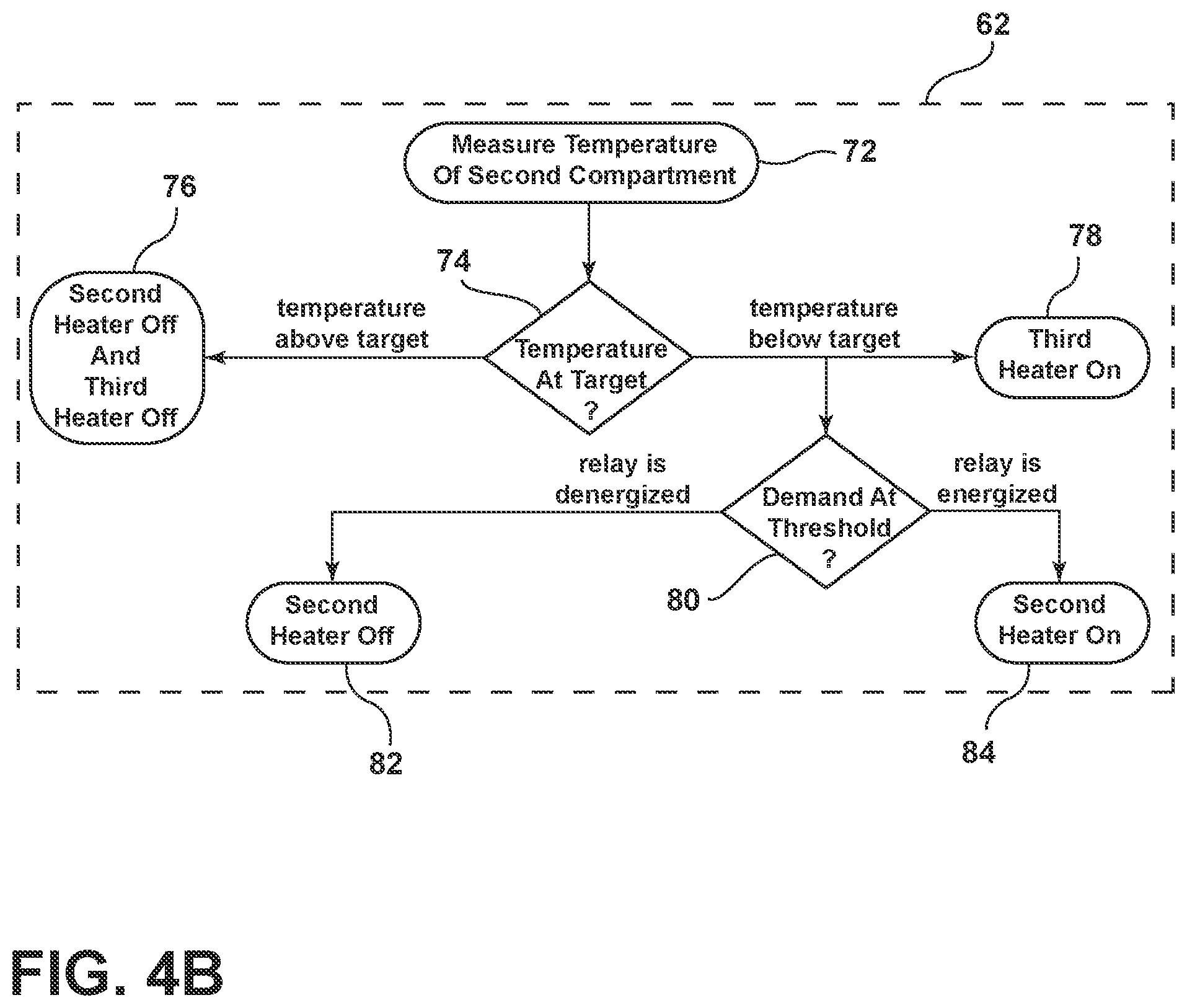 Patent US11814781 Figure 4 – Heater and control scheme for multi-compartment dryer