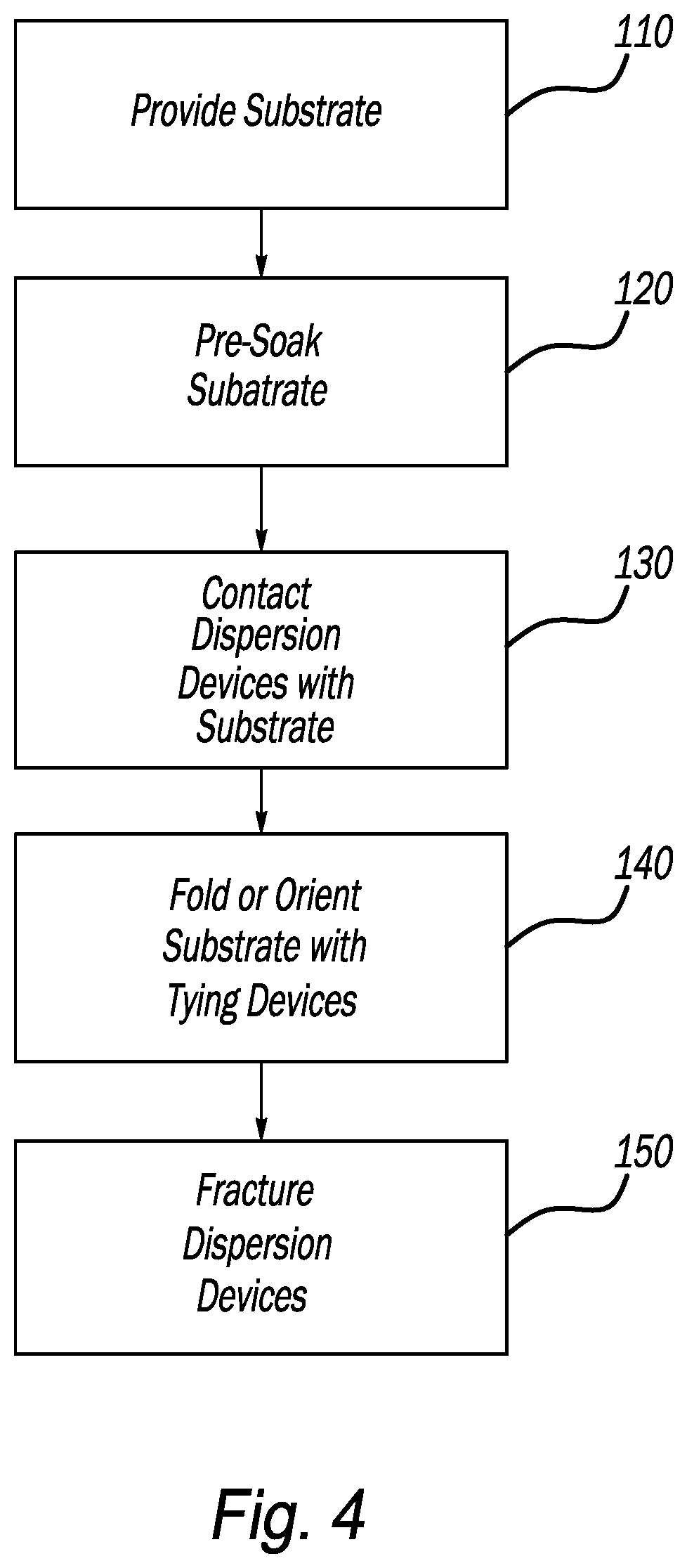 Patent US11814786 Figure 3 – Tie-dye poppers and method for creating same