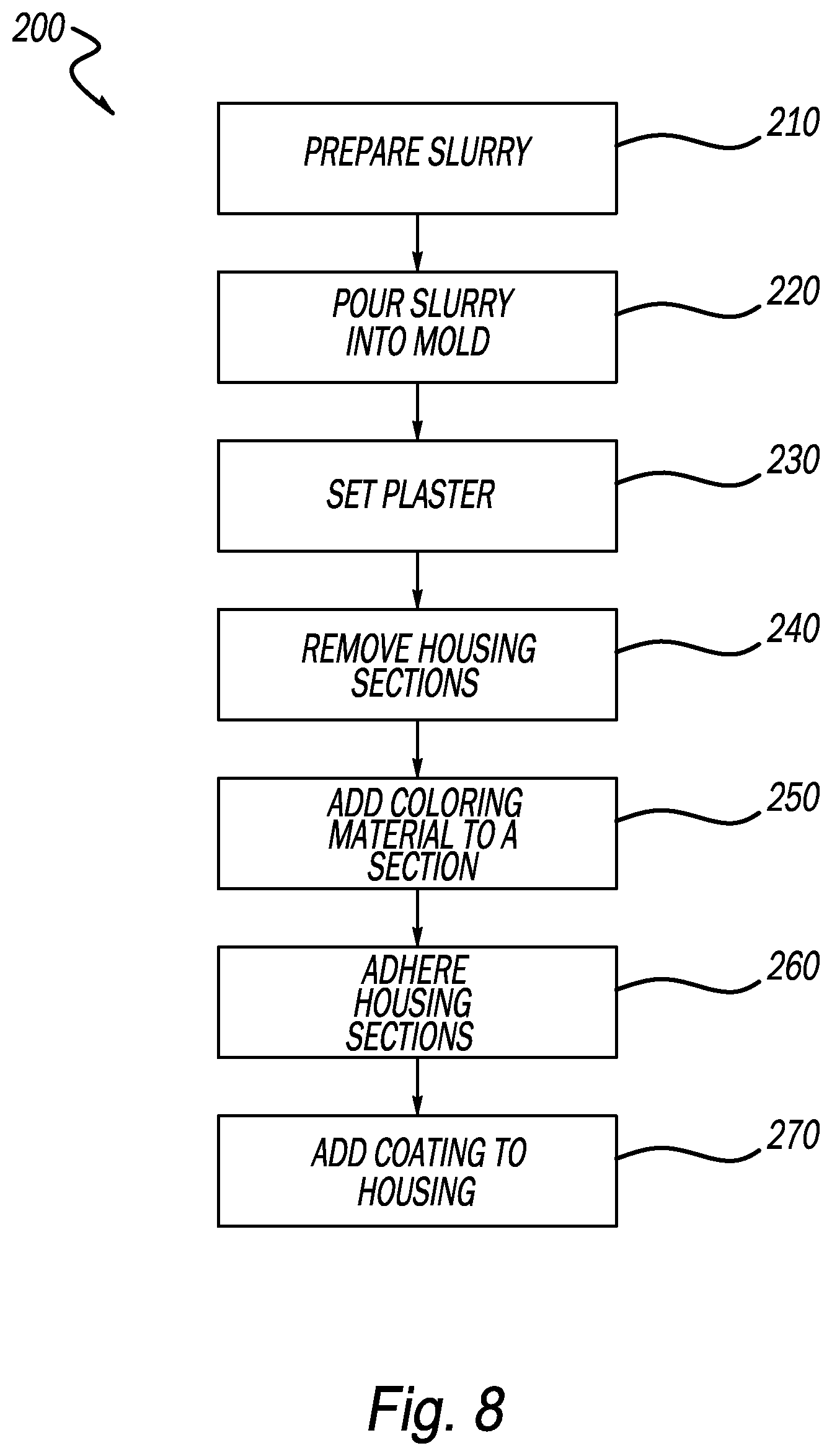 Patent US11814786 Figure 6 – Tie-dye poppers and method for creating same