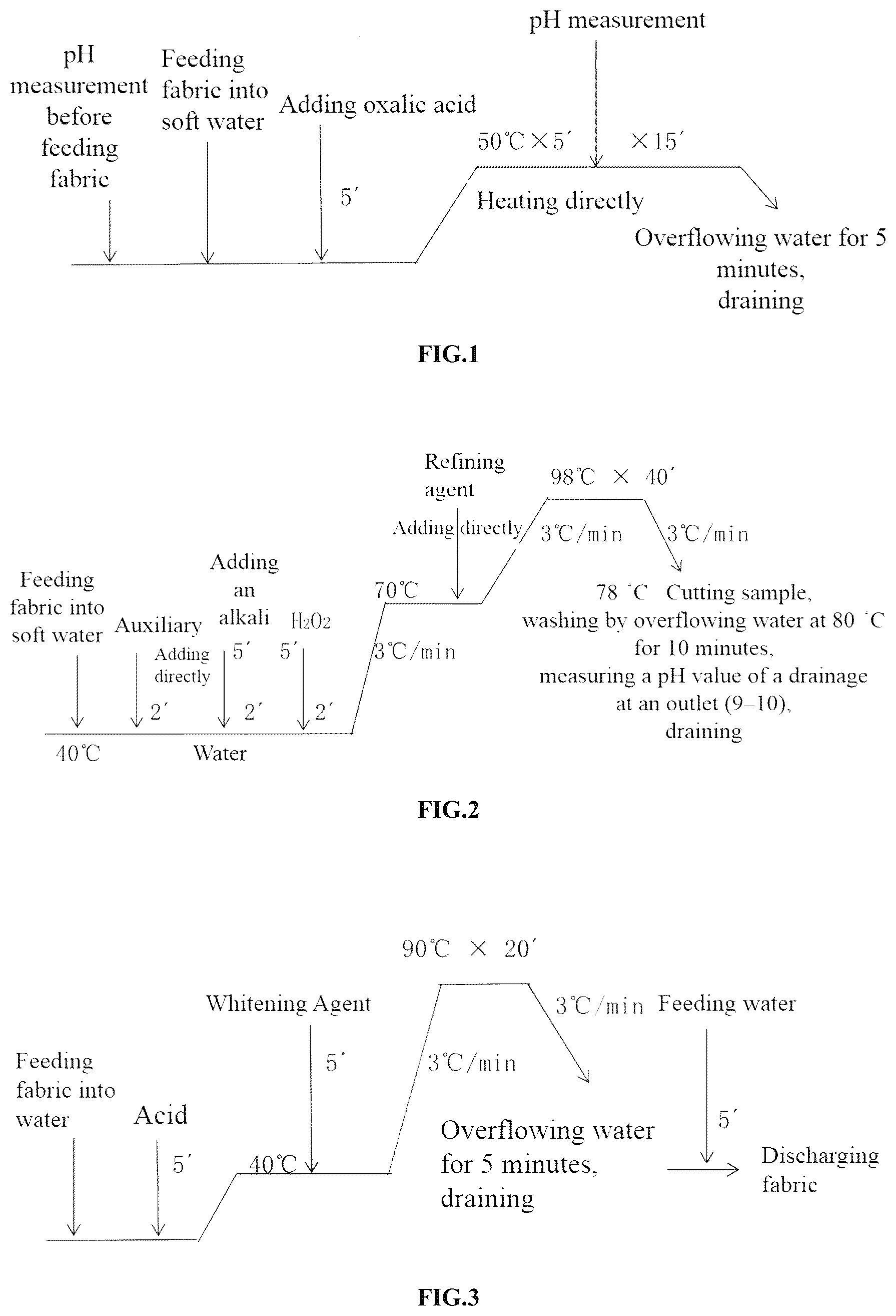 Patent US11814787 Figure 1 – Method for manufacturing intelligent designed digital printing fabric with energy saving effect