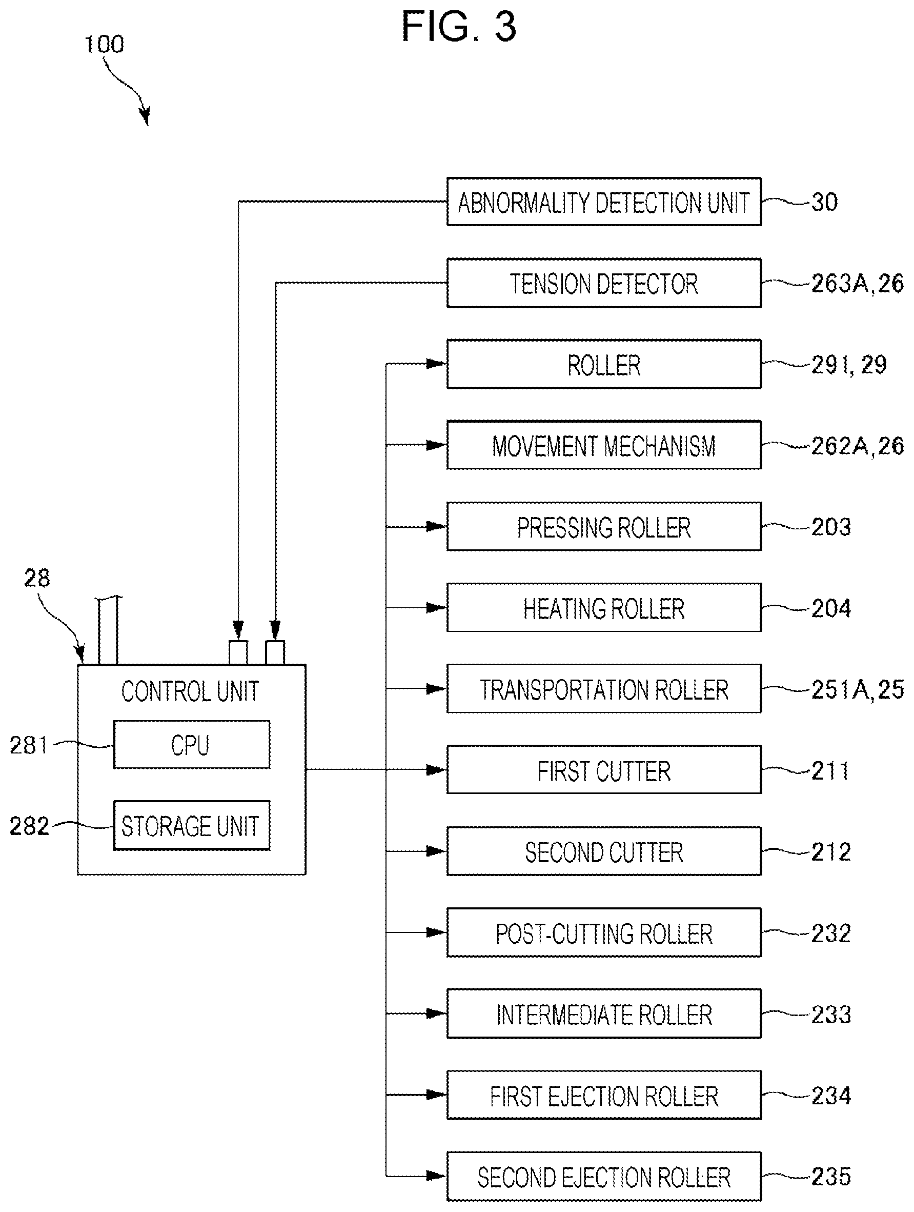 Patent US11814791 Figure 3 – Sheet manufacturing apparatus