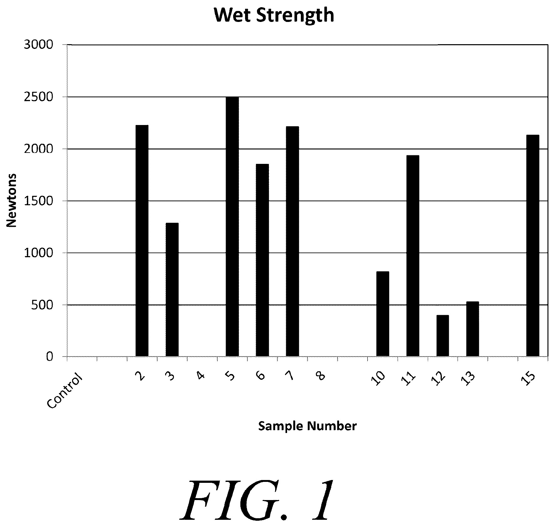 Patent US11814795 — Coating for recyclable paper — Figure 1