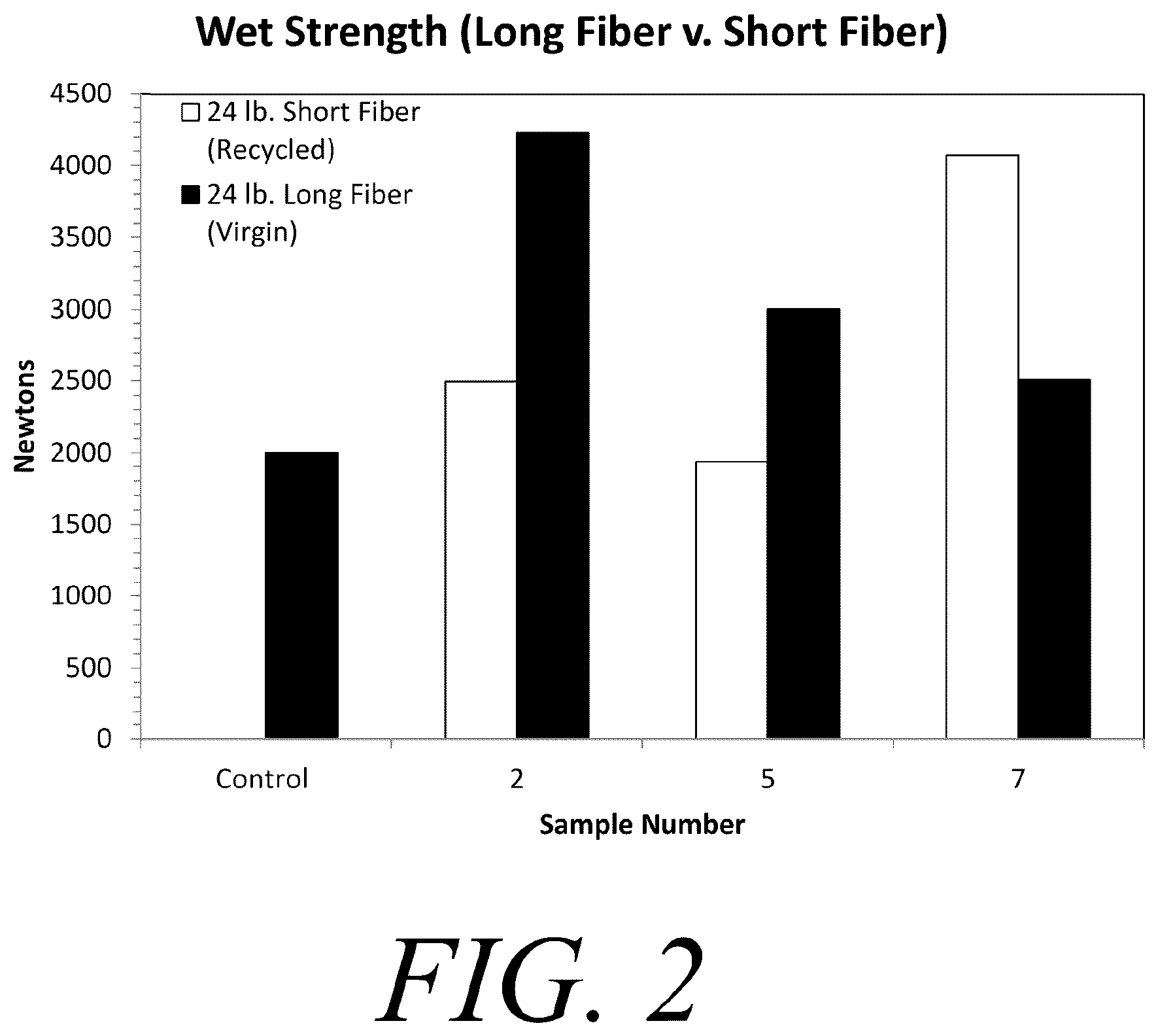 Patent US11814795 Figure 2 – Coating for recyclable paper