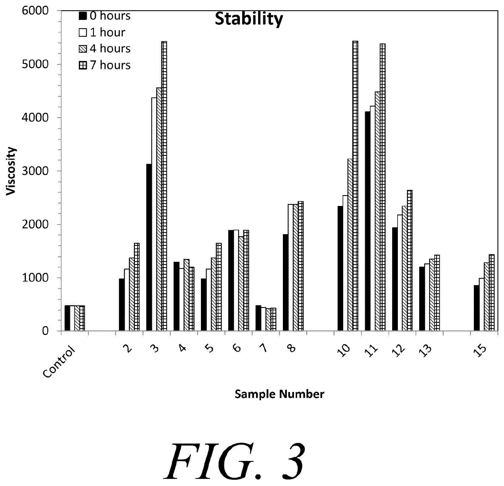 Patent US11814795 Figure 3 – Coating for recyclable paper