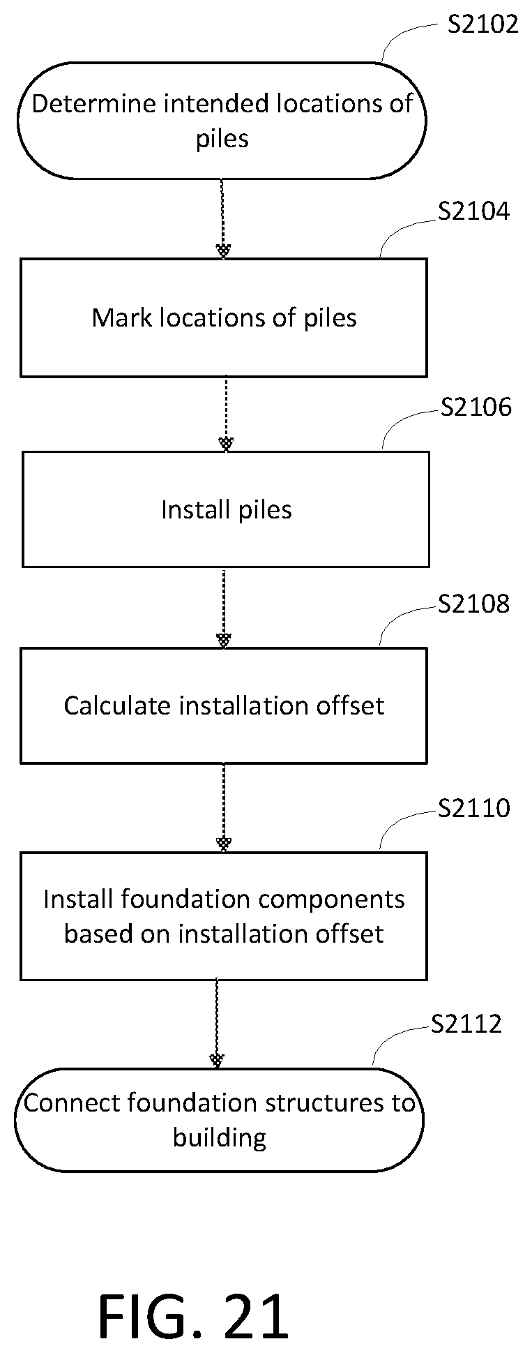 Patent US11814809 Figure 17 – Laterally and vertically adjustable foundation structure