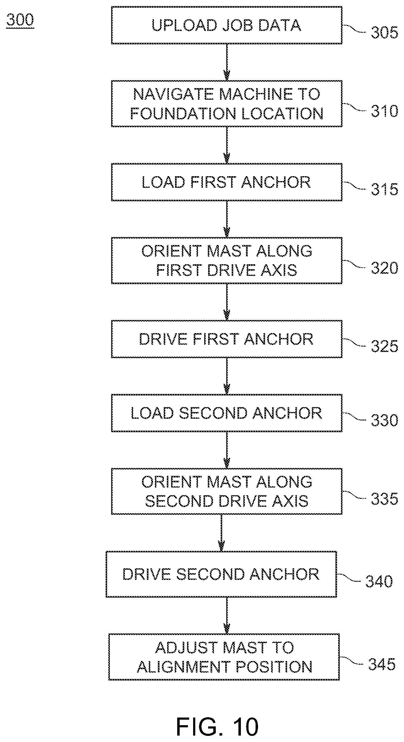 Patent US11814812 Figure 8 – Systems, methods and machines for aligning and assembling single-axis tracker foundations