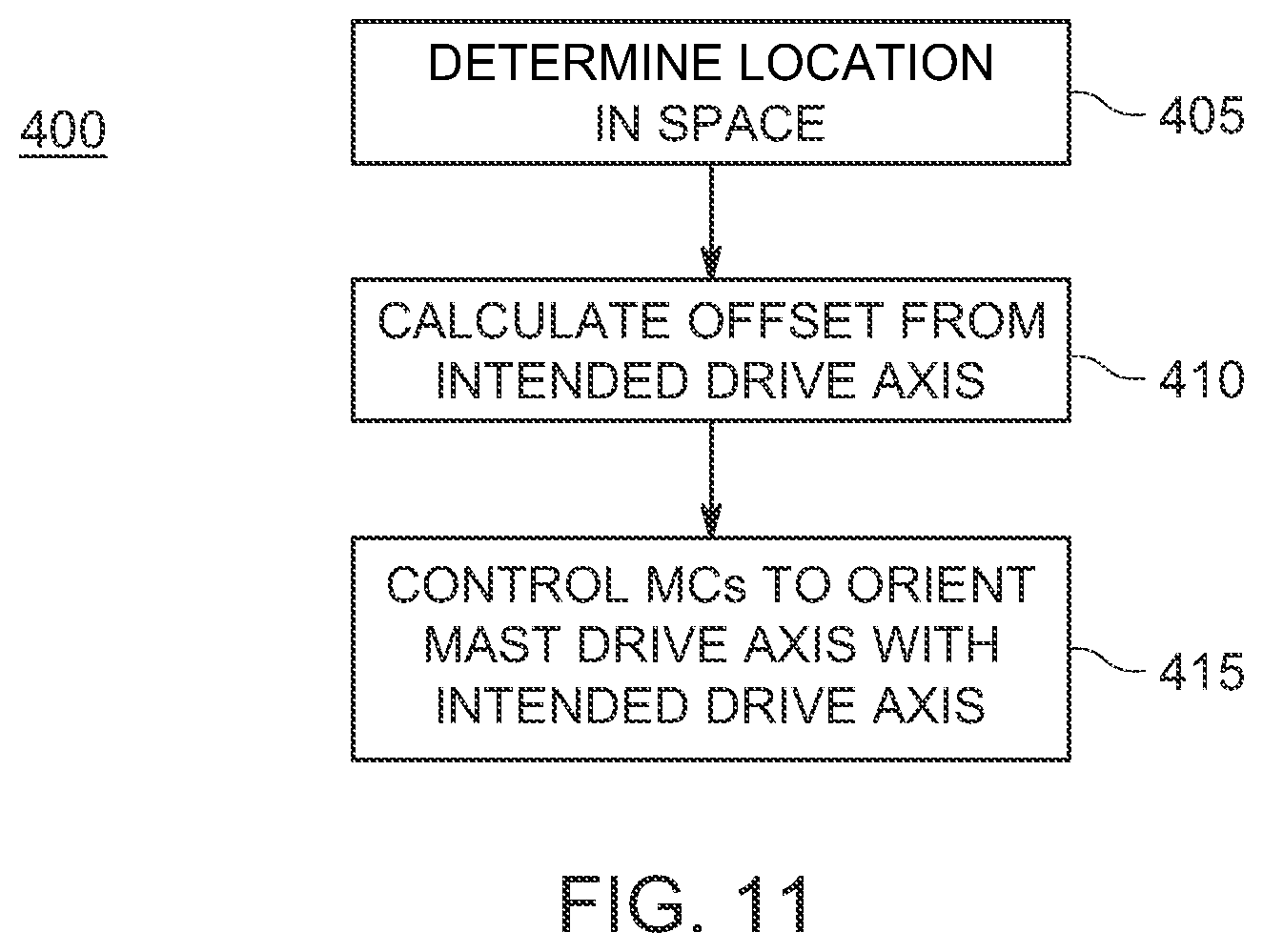 Patent US11814812 Figure 9 – Systems, methods and machines for aligning and assembling single-axis tracker foundations