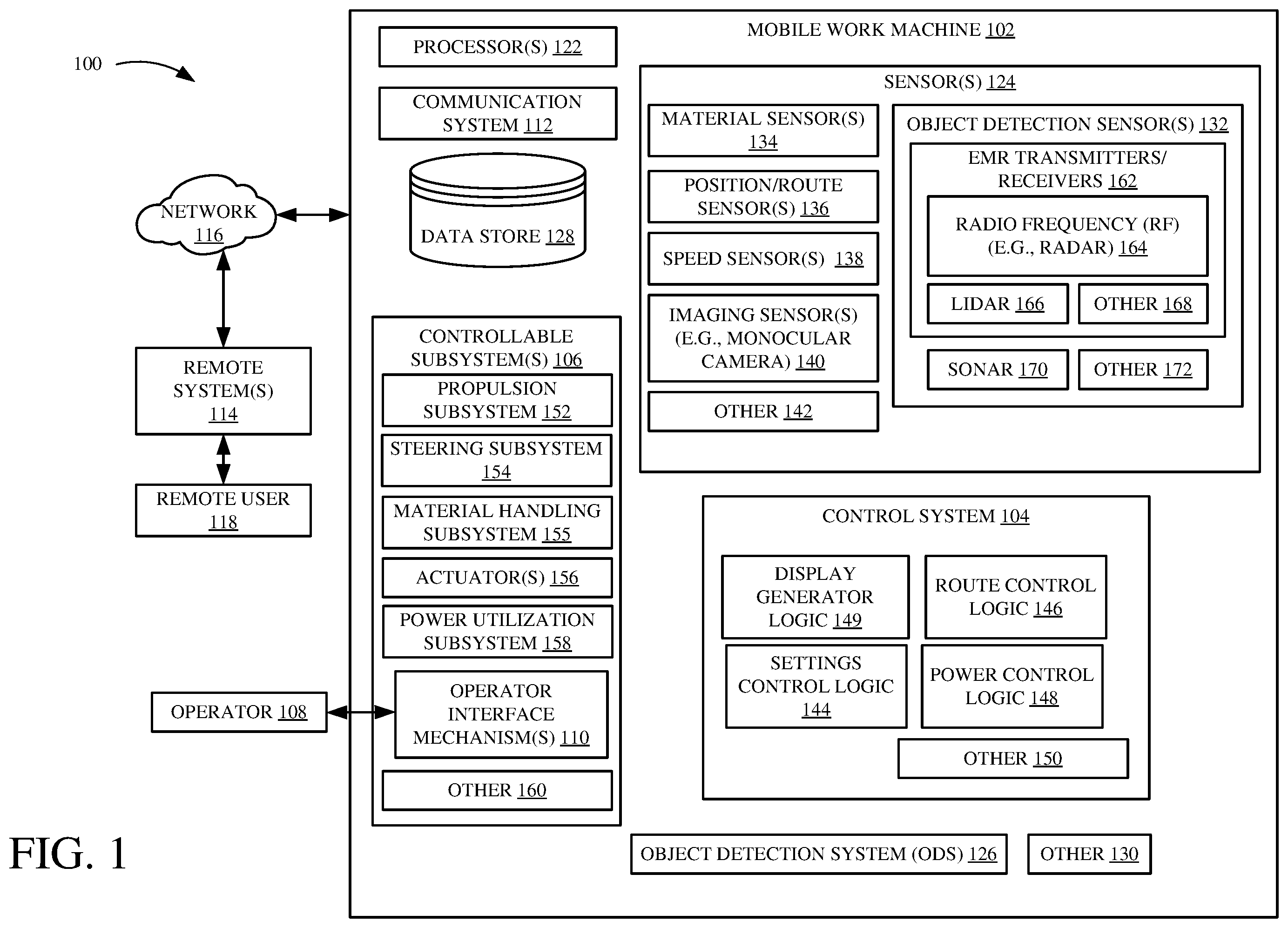Patent US11814816 — Mobile work machine with object detection and machine path visualization — Figure 1