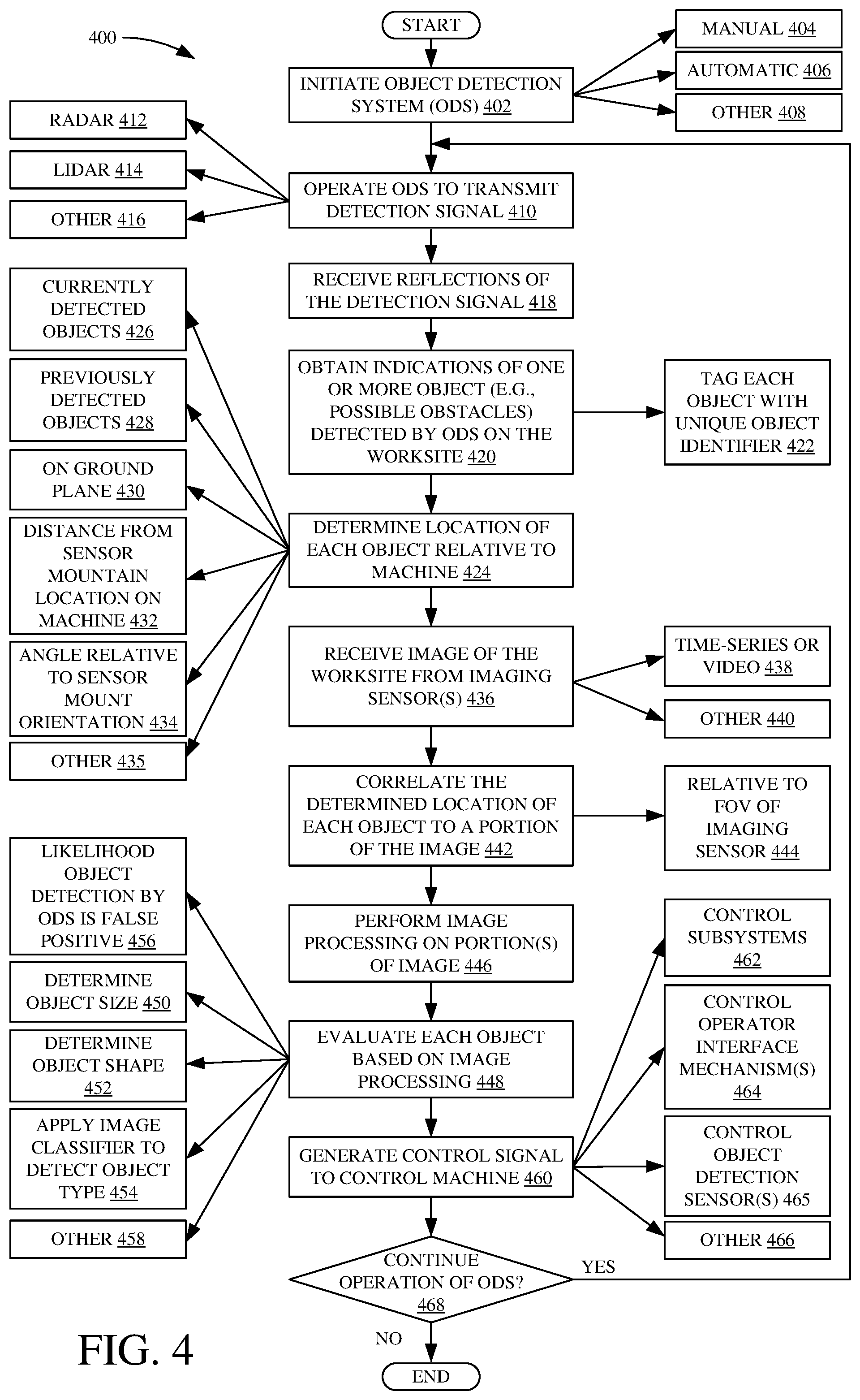 Patent US11814816 Figure 4 – Mobile work machine with object detection and machine path visualization
