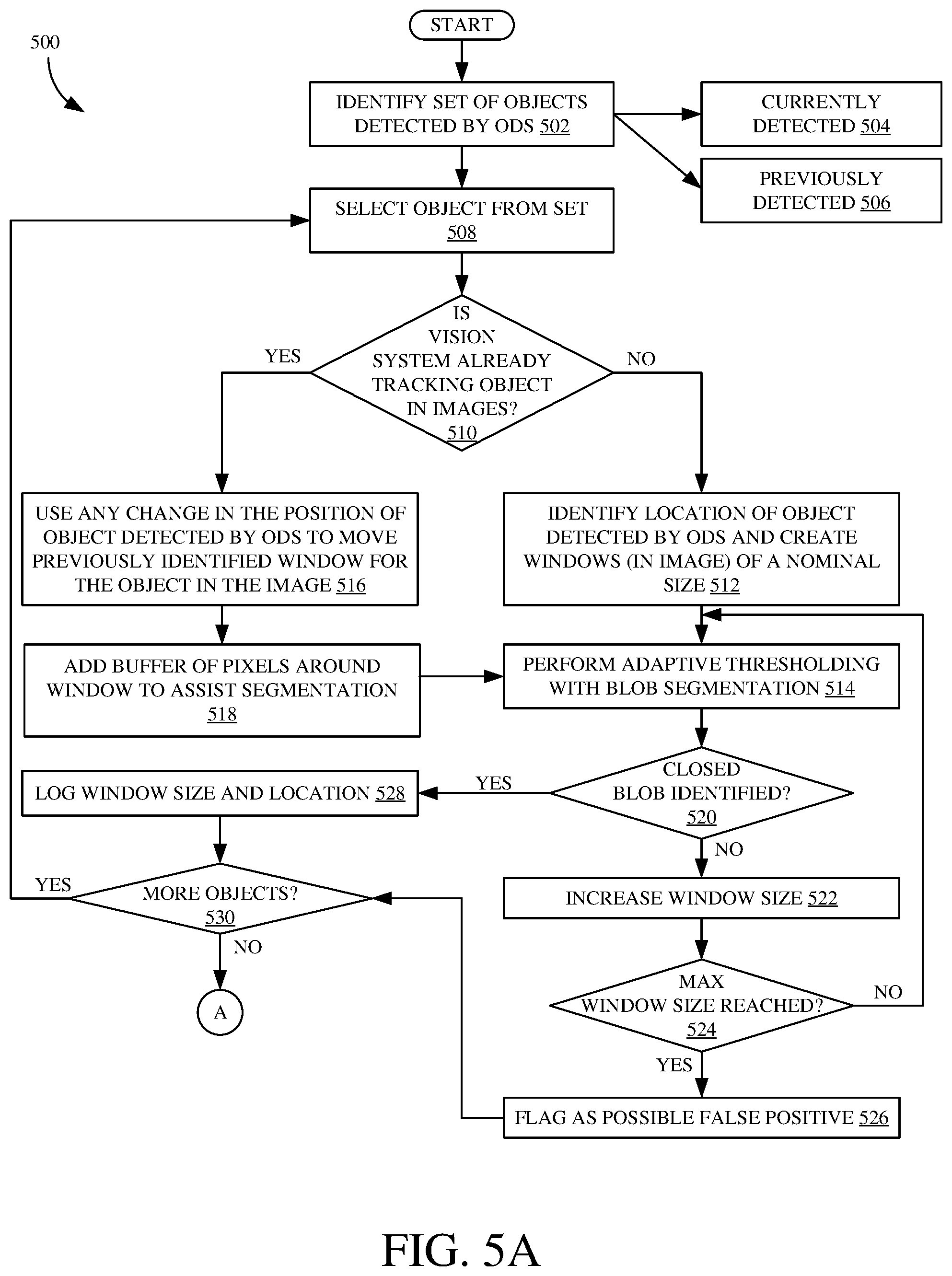 Patent US11814816 Figure 5 – Mobile work machine with object detection and machine path visualization