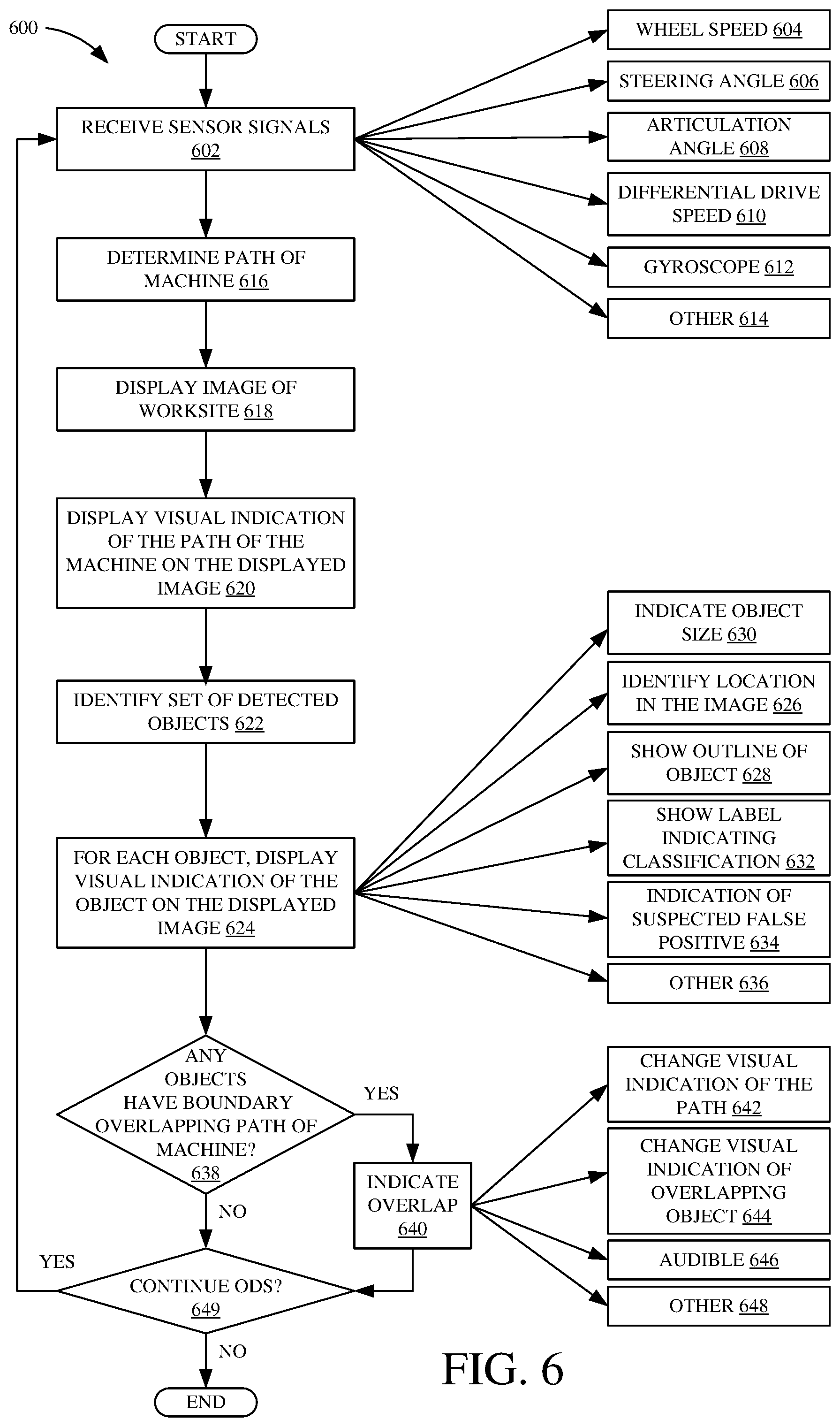 Patent US11814816 Figure 7 – Mobile work machine with object detection and machine path visualization