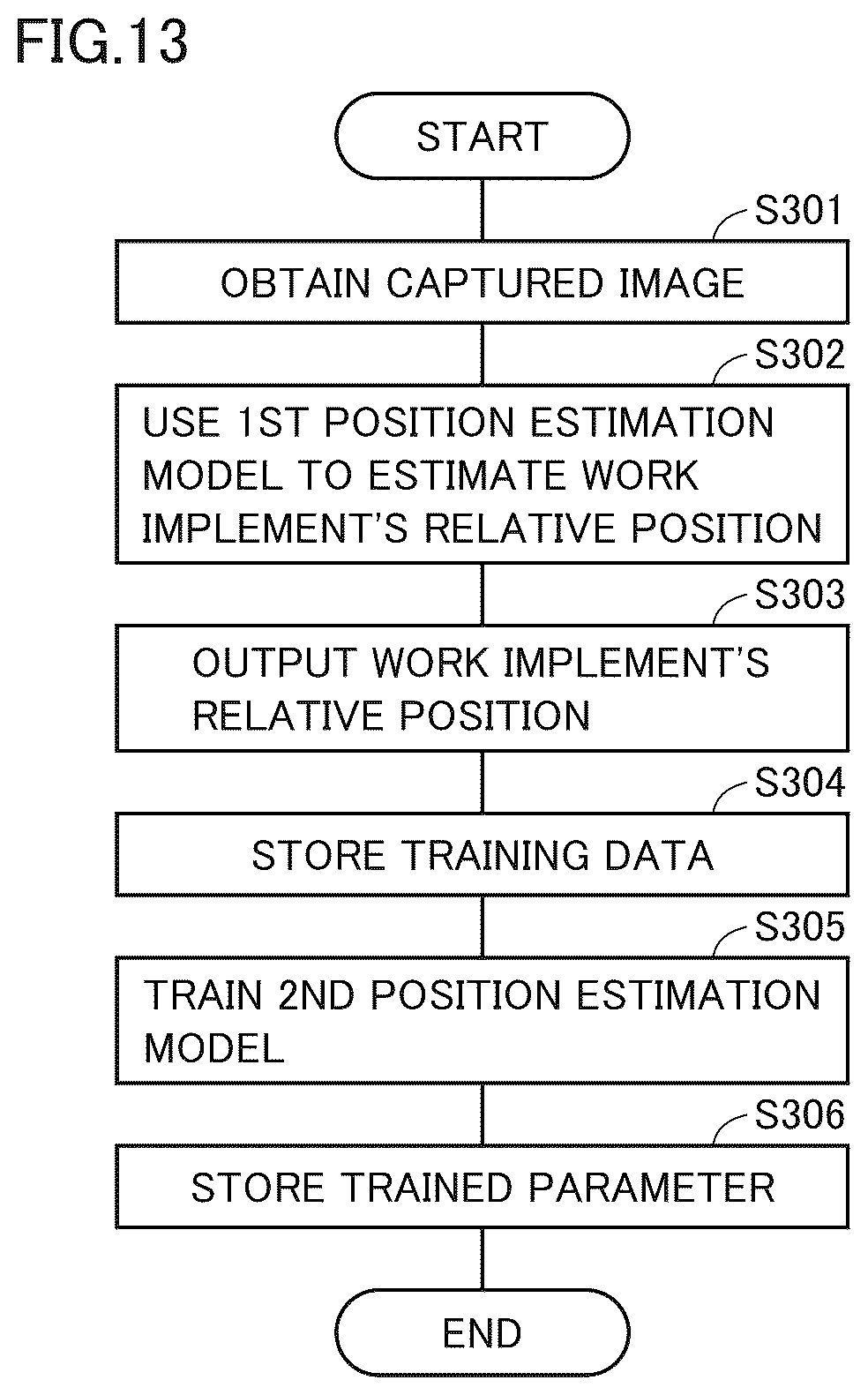 Patent US11814817 Figure 10 – System including work machine, computer implemented method, method for producing trained position estimation model, and training data