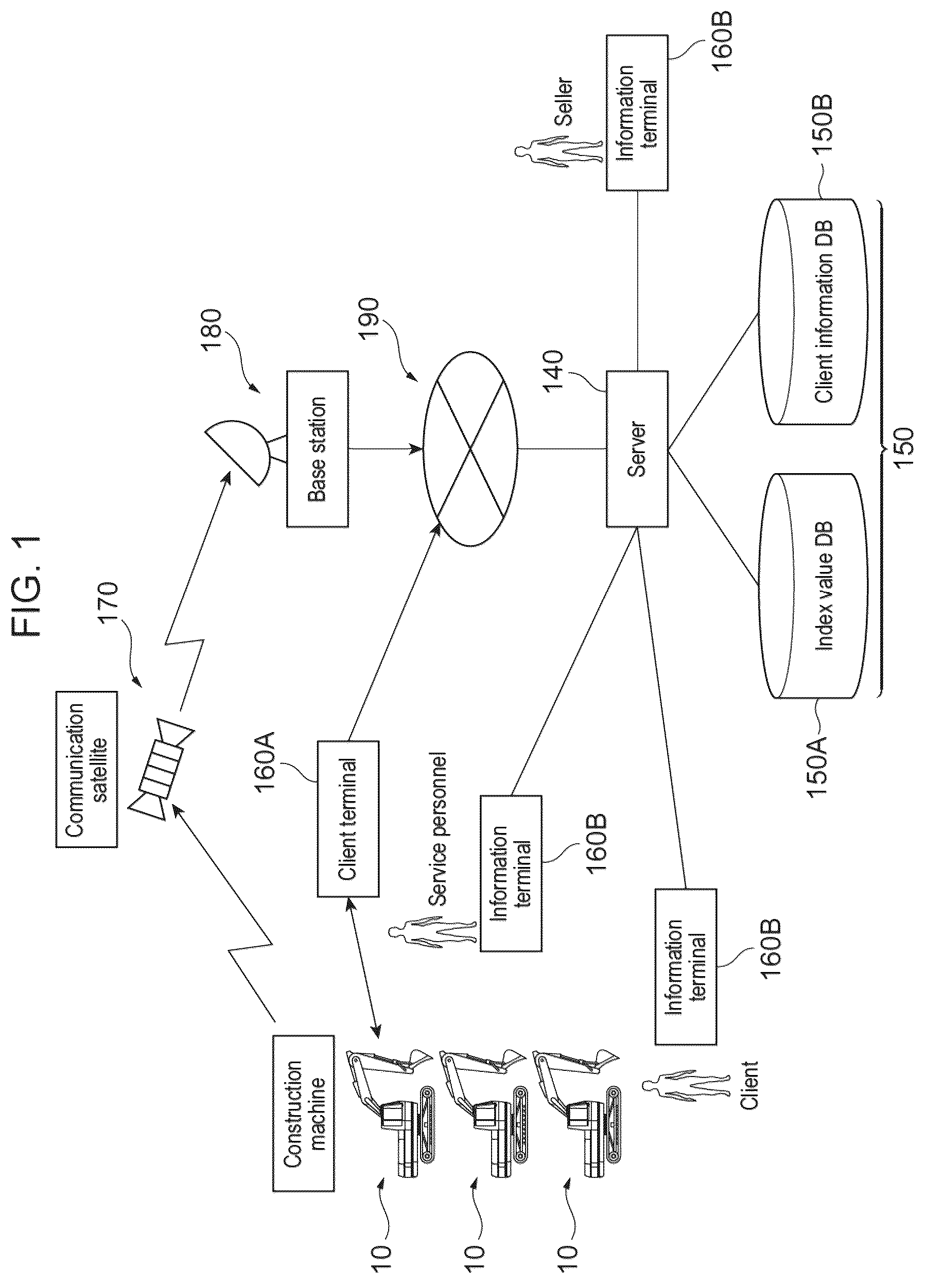 Patent US11814818 — Fatigue management system — Figure 1
