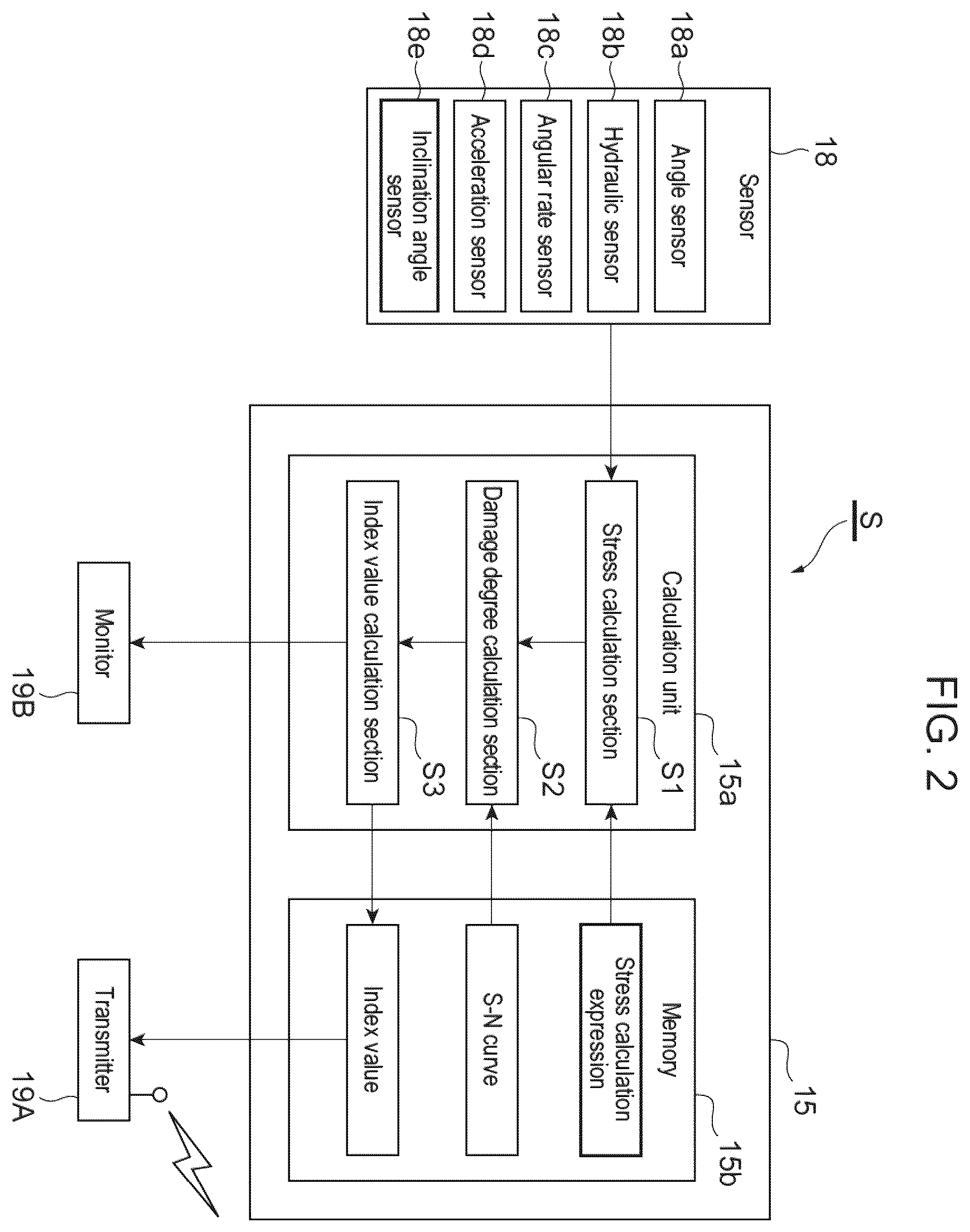 Patent US11814818 Figure 2 – Fatigue management system