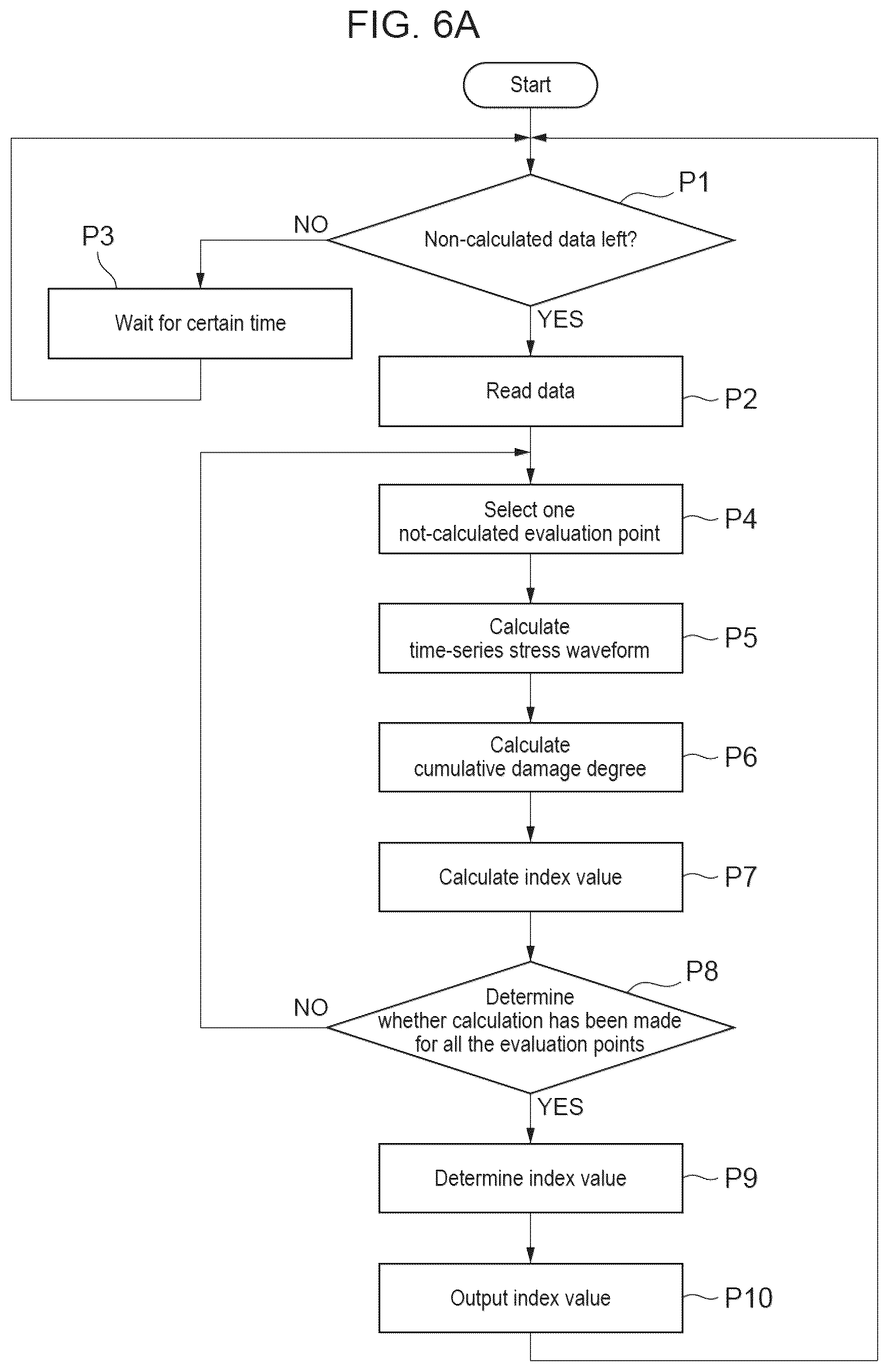 Patent US11814818 Figure 9 – Fatigue management system