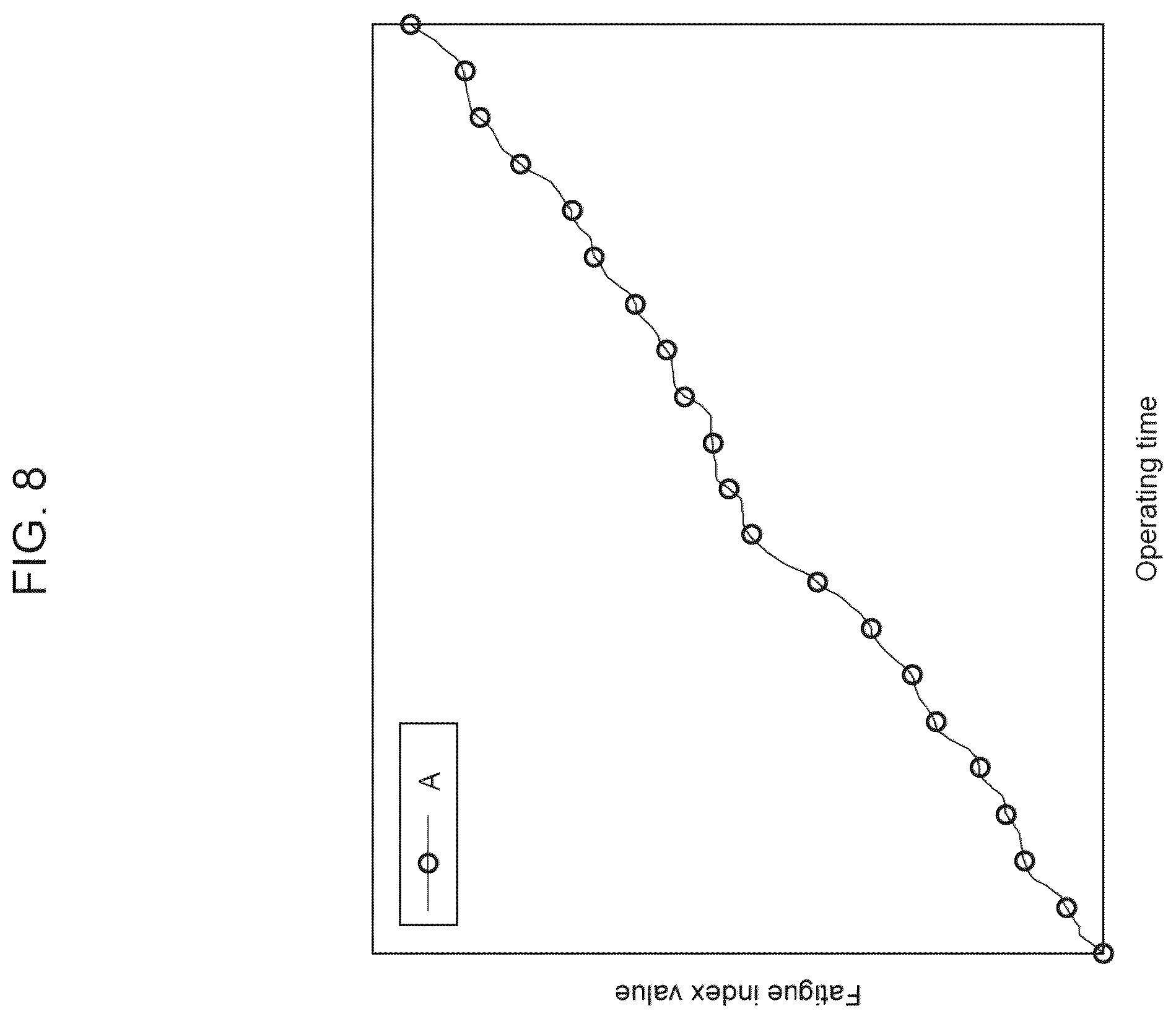 Patent US11814818 Figure 15 – Fatigue management system