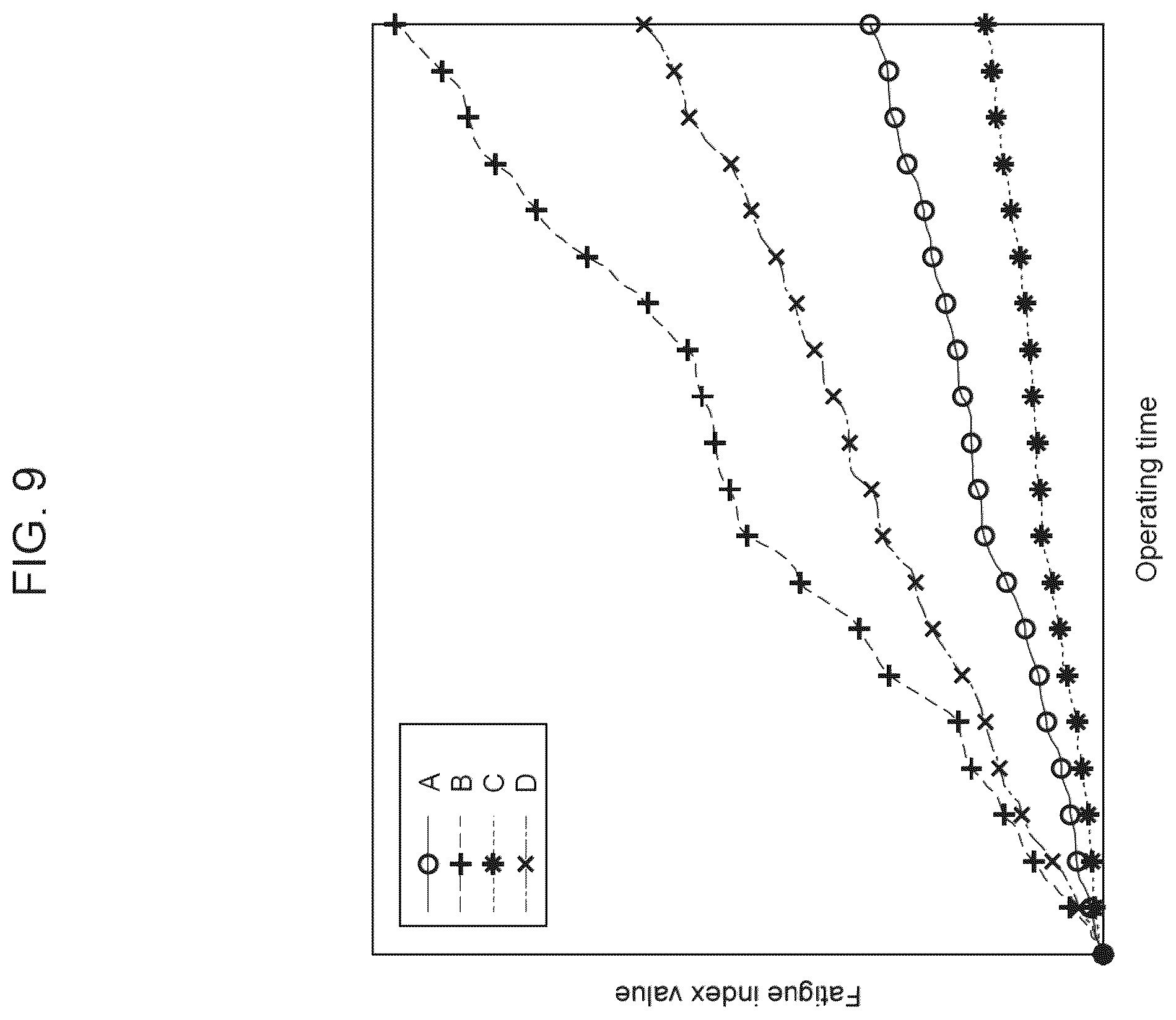 Patent US11814818 Figure 16 – Fatigue management system