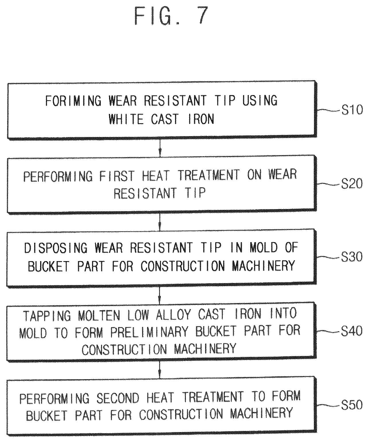Patent US11814819 Figure 4 – Construction machine bucket part and manufacturing method therefor