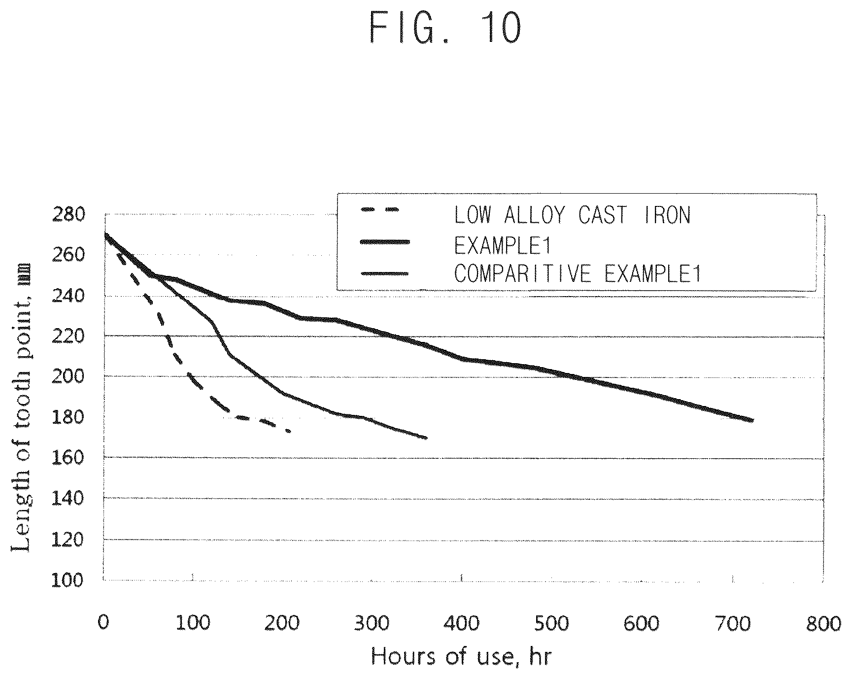 Patent US11814819 Figure 6 – Construction machine bucket part and manufacturing method therefor