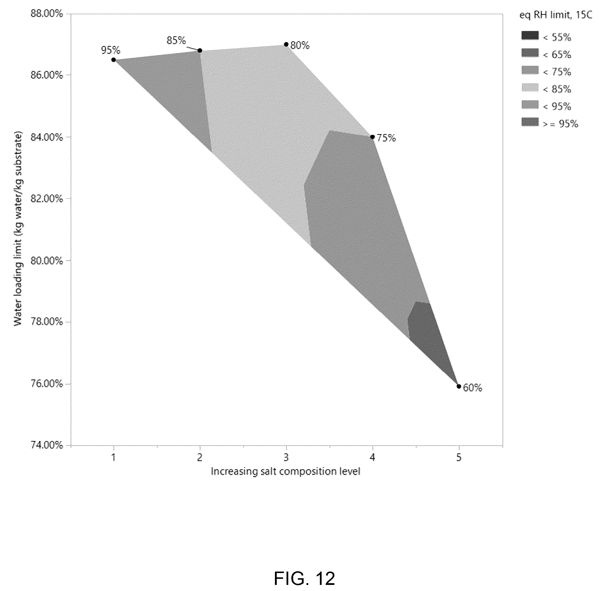 Patent US11814820 Figure 14 – Systems and methods for generating water from air