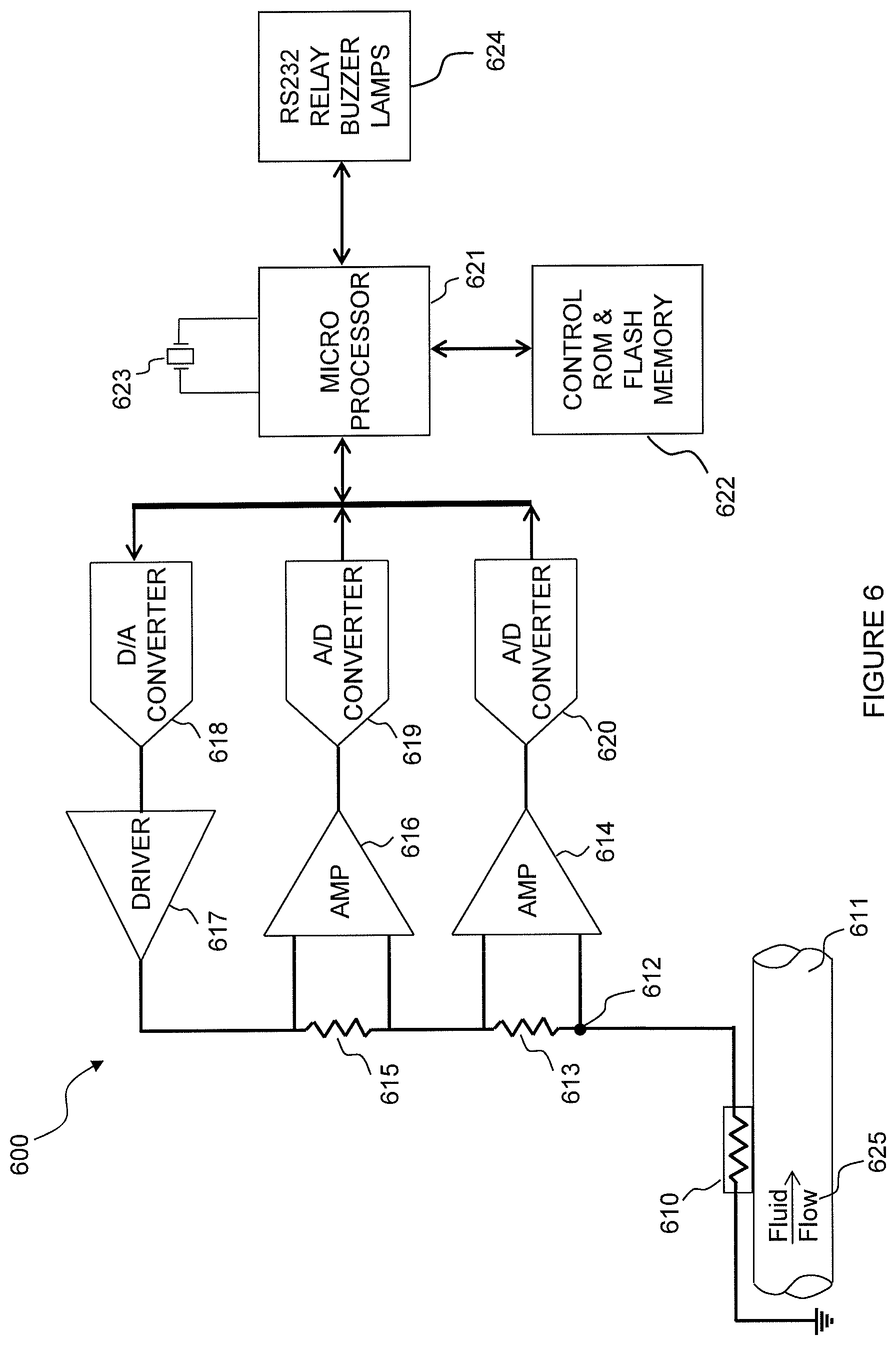 Patent US11814821 Figure 5 – Non-invasive thermal dispersion flow meter with fluid leak detection and geo-fencing control