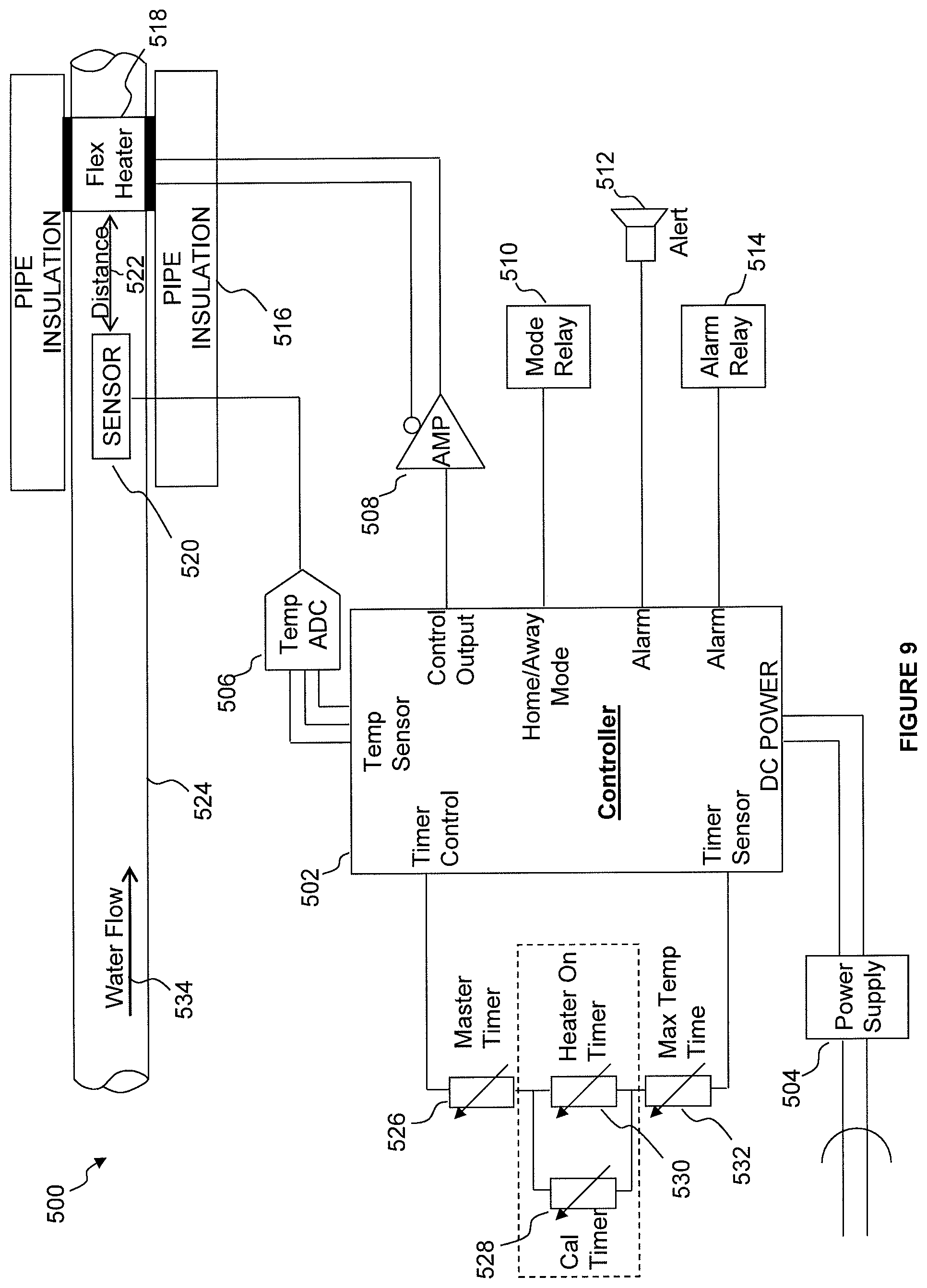 Patent US11814821 Figure 8 – Non-invasive thermal dispersion flow meter with fluid leak detection and geo-fencing control