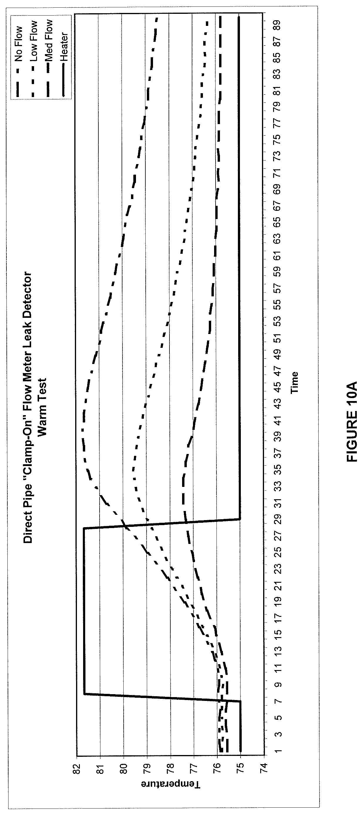 Patent US11814821 Figure 9 – Non-invasive thermal dispersion flow meter with fluid leak detection and geo-fencing control