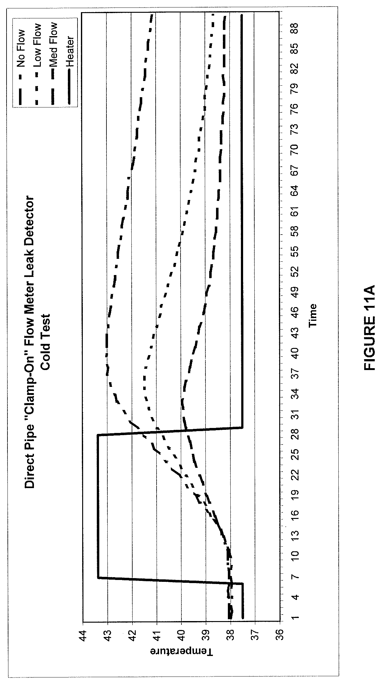 Patent US11814821 Figure 11 – Non-invasive thermal dispersion flow meter with fluid leak detection and geo-fencing control
