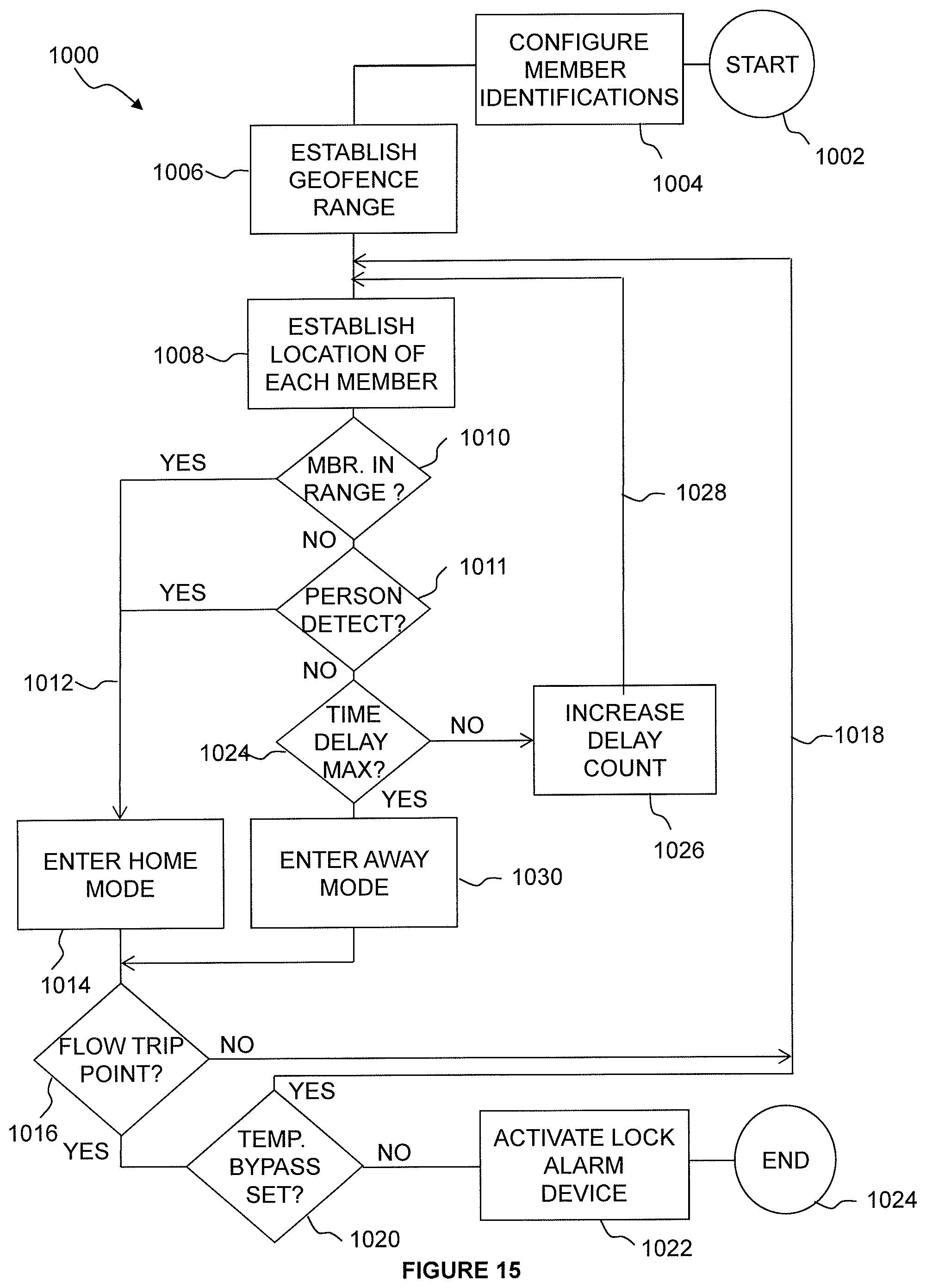 Patent US11814821 Figure 16 – Non-invasive thermal dispersion flow meter with fluid leak detection and geo-fencing control