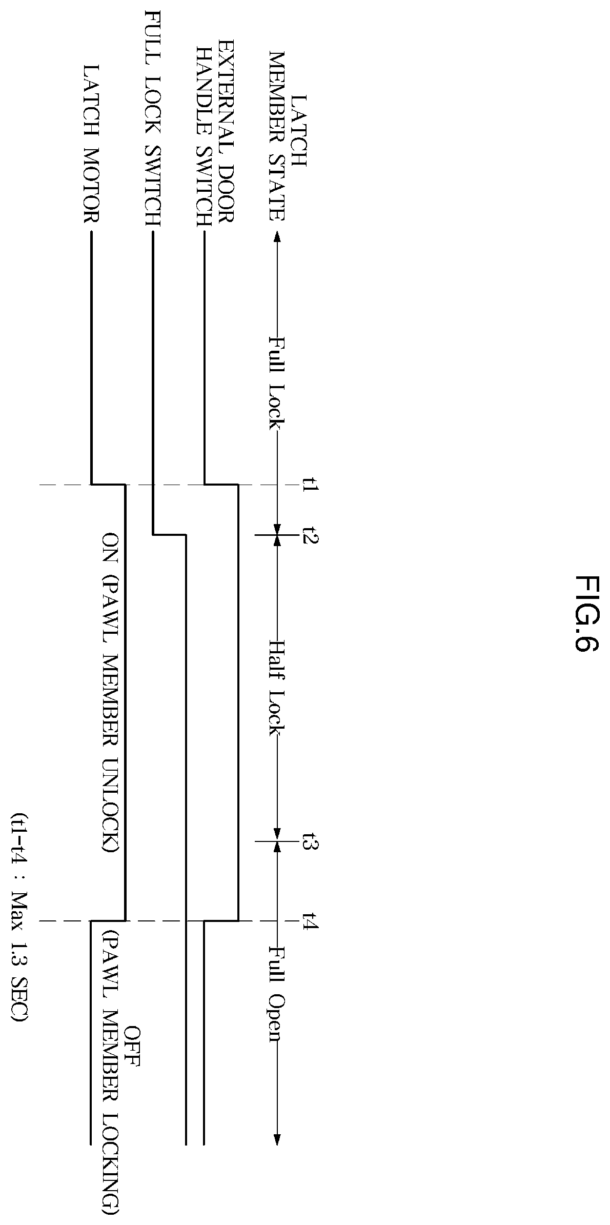 Patent US11814879 Figure 6 – Vehicle and vehicle tailgate locking device
