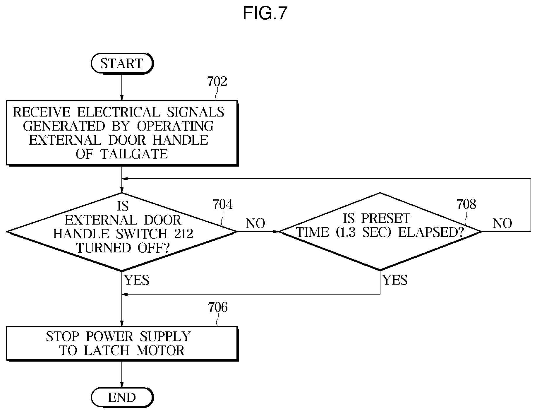 Patent US11814879 Figure 7 – Vehicle and vehicle tailgate locking device