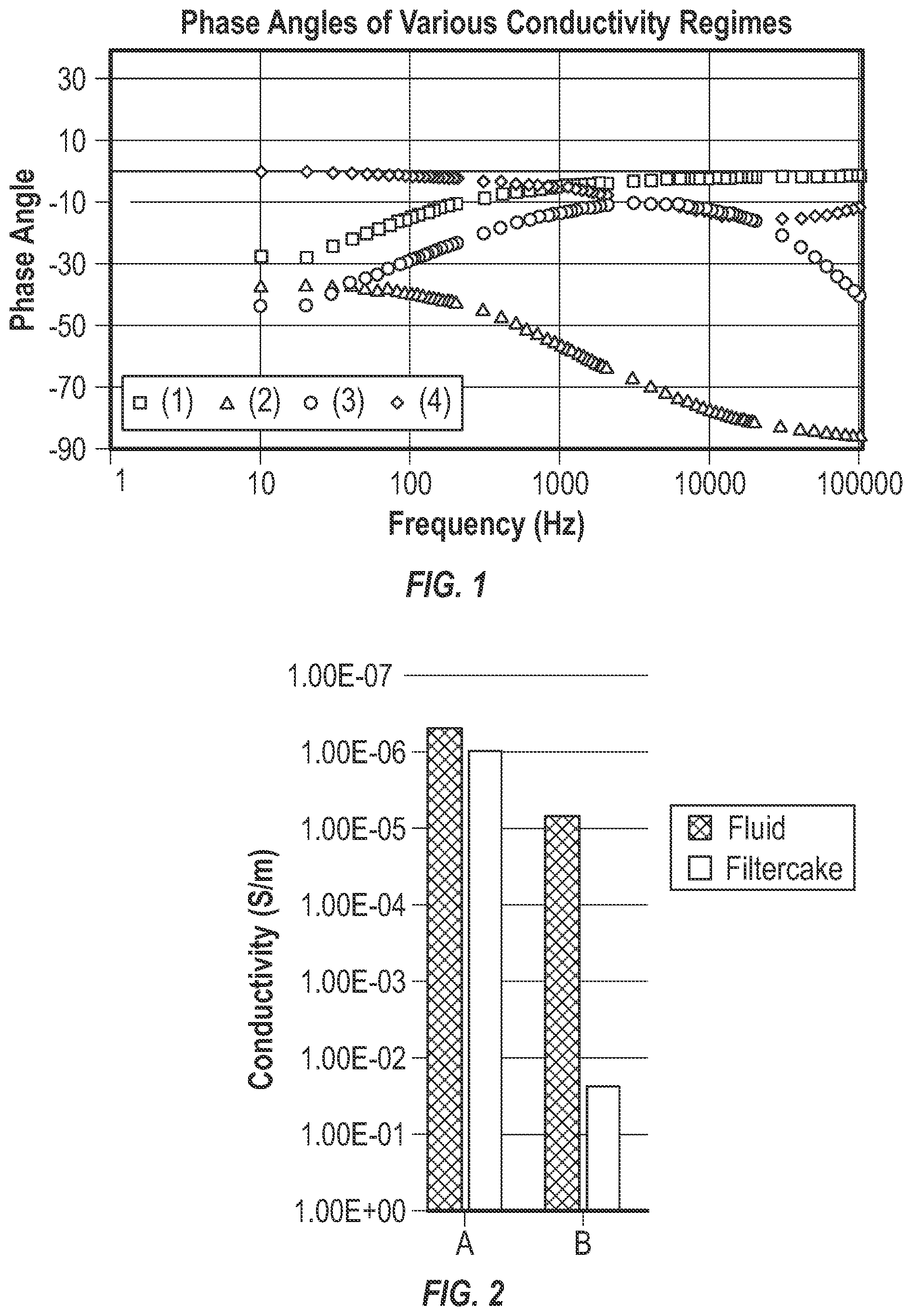 Patent US11814901 Figure 1 – Conductive wellbore fluids and/or filtercakes, wellbore fluids for producing the same, and methods of use thereof