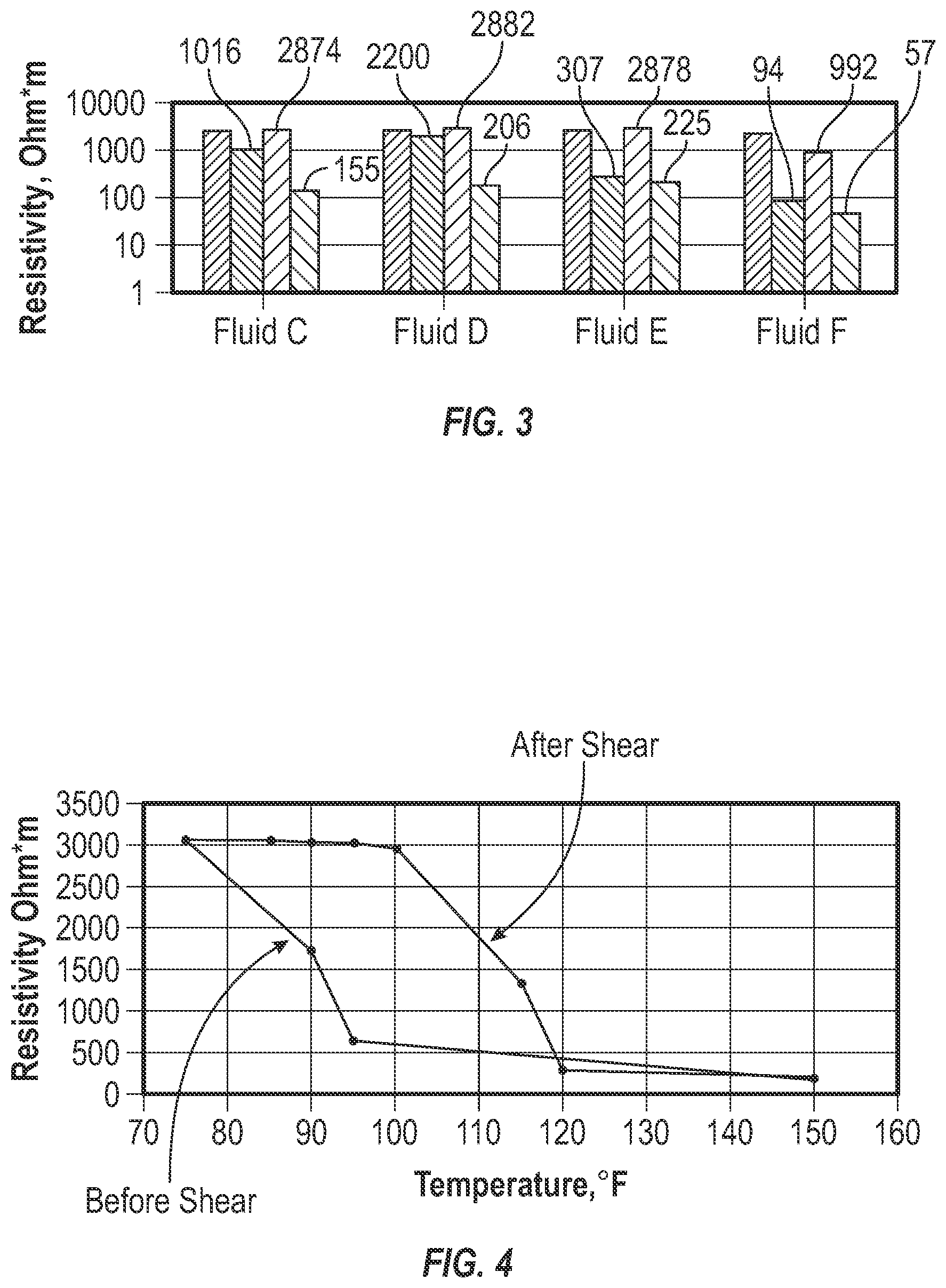 Patent US11814901 Figure 2 – Conductive wellbore fluids and/or filtercakes, wellbore fluids for producing the same, and methods of use thereof