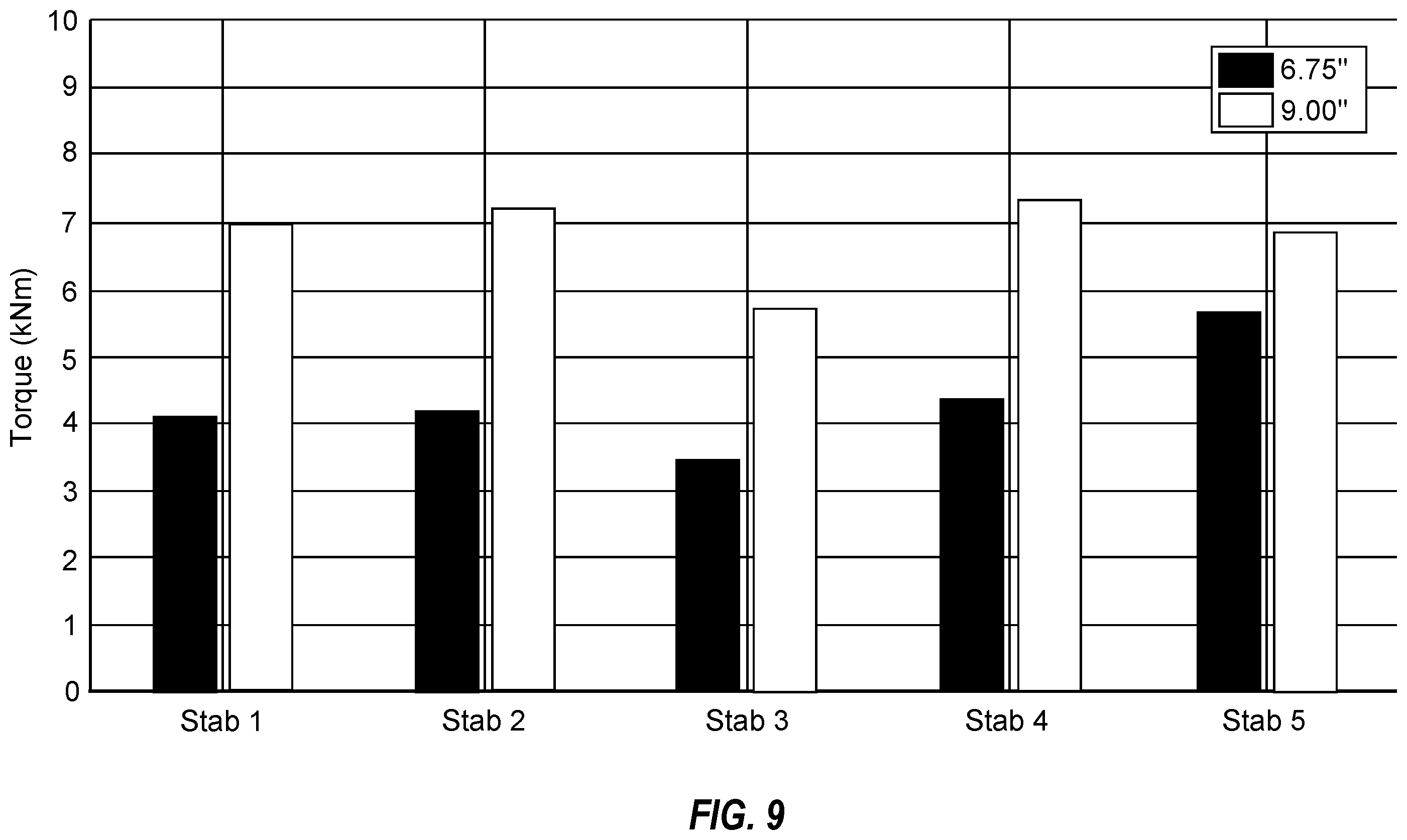 Patent US11814909 Figure 7 – Anti-whirl stabilization tools