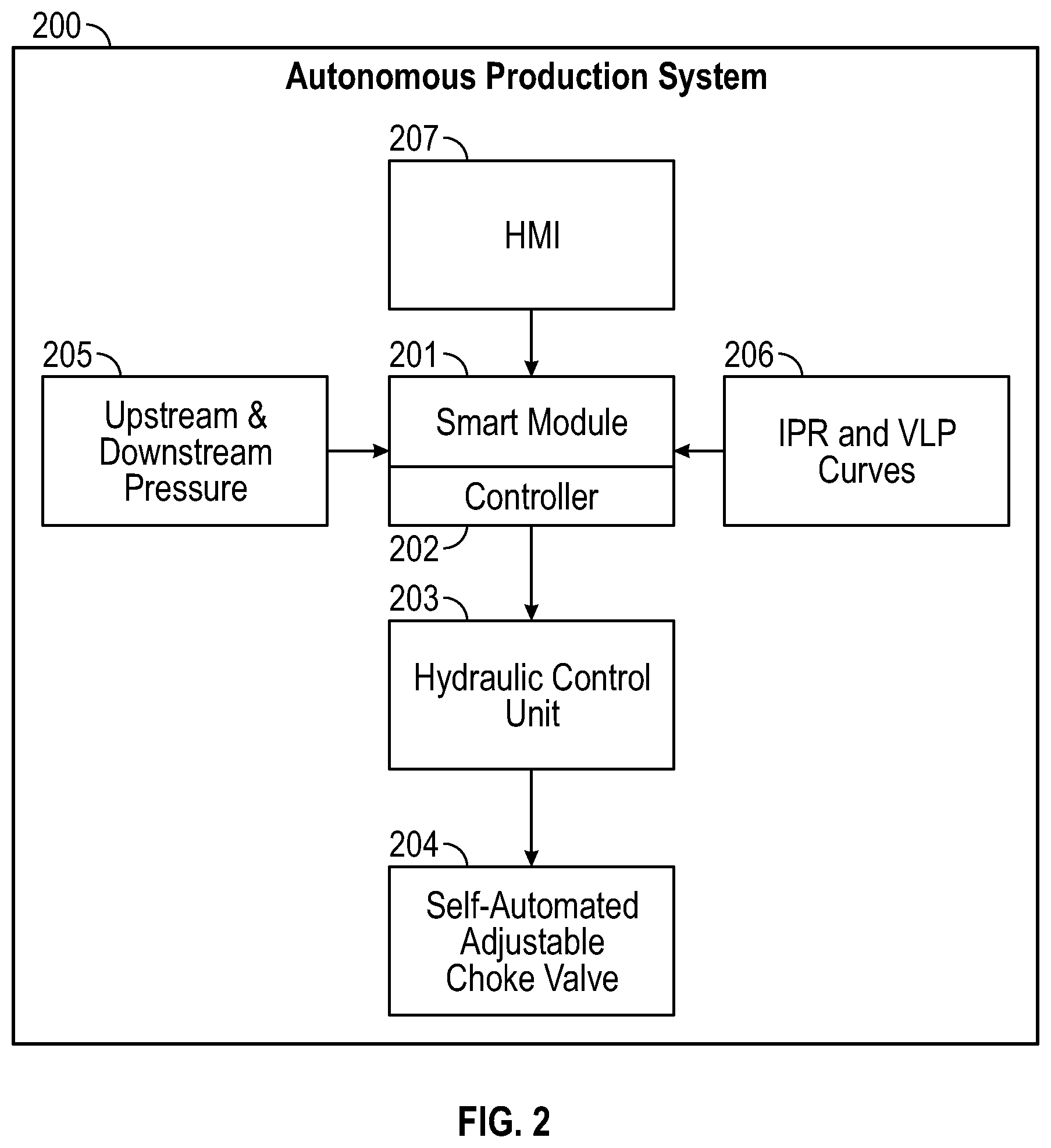 Patent US11814913 Figure 2 – System and method for use of a self-automated adjusted choke valve