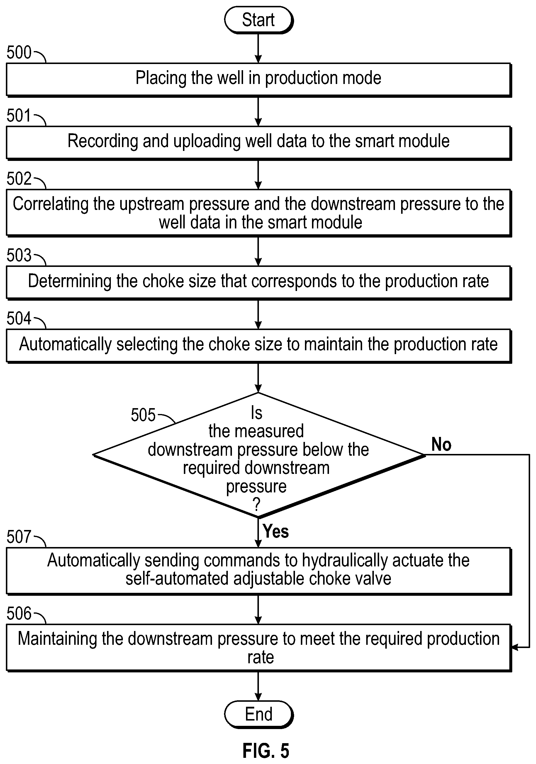 Patent US11814913 Figure 7 – System and method for use of a self-automated adjusted choke valve