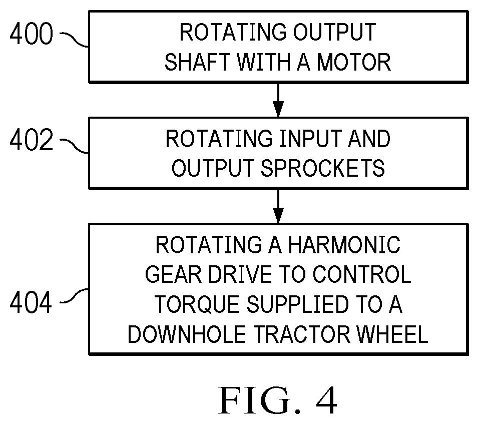 Patent US11814914 Figure 4 – Downhole tractor drive module